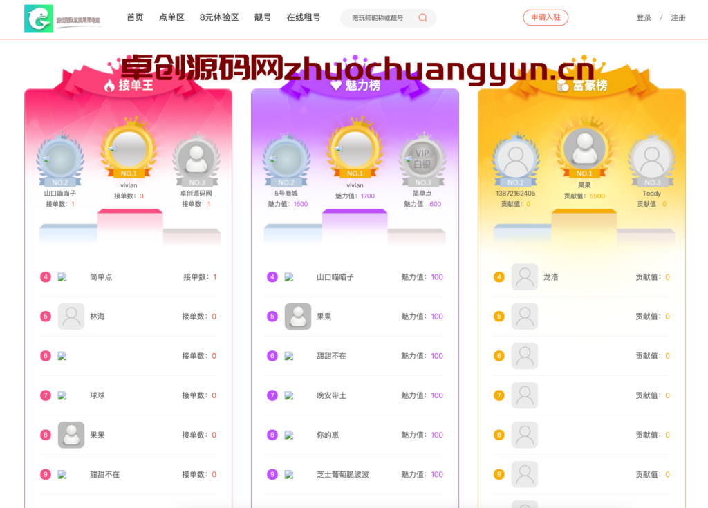 图片[2]-游戏陪玩系统+租号平台源码下载｜小姐姐陪玩/声优任务/绝地LOL下单｜多端适配威客平台源码-168源码网-PHP网站源码模板,插件软件资源分享平台！