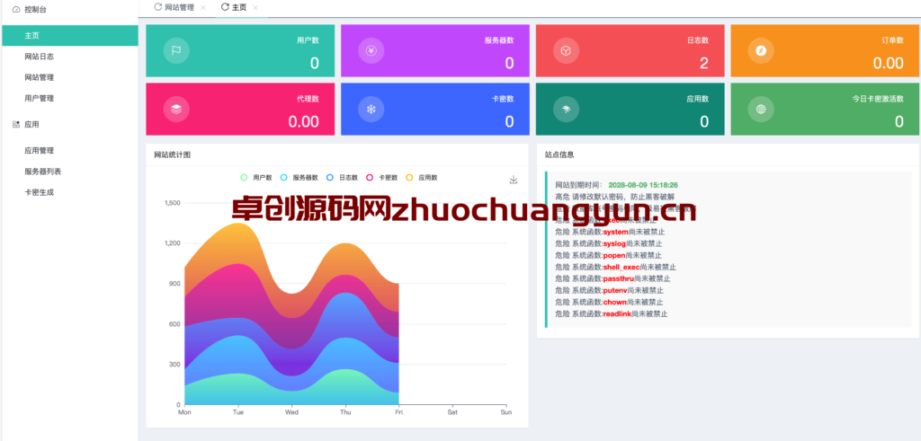 图片[2]-CCPROXY卡密系统1.5.2源码｜开源卡密管理+Socket通讯｜PHP7.4激活系统｜168源码网-168源码网-PHP网站源码模板,插件软件资源分享平台！