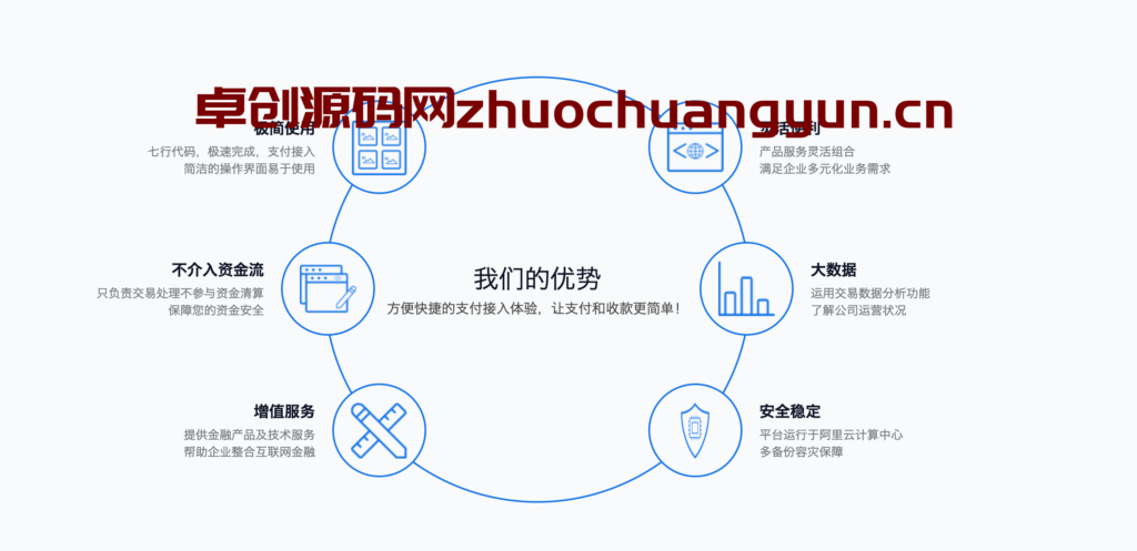 图片[2]-捷兔云支付新版开源版发布 – 免签约三方/四方支付系统源码，支持任意定制开发！​-168源码网-PHP网站源码模板,插件软件资源分享平台！
