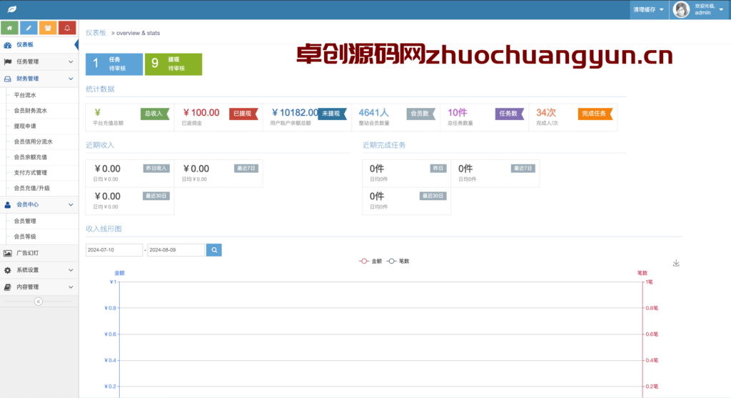 图片[4]-【168源码网爆款推荐】喵赞CMS V4抖音快手点赞任务系统PHP源码下载 | 手机微任务悬赏平台 | 站长轻松赚钱利器 | 千万级负载抗并发-168源码网-PHP网站源码模板,插件软件资源分享平台！