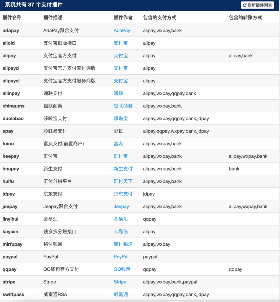 图片[4]-【168源码网首发】彩虹易支付系统源码V4.2重磅升级！公众号提醒+商户代付+预授权支付，打造聚合支付新体验-168源码网-PHP网站源码模板,插件软件资源分享平台！