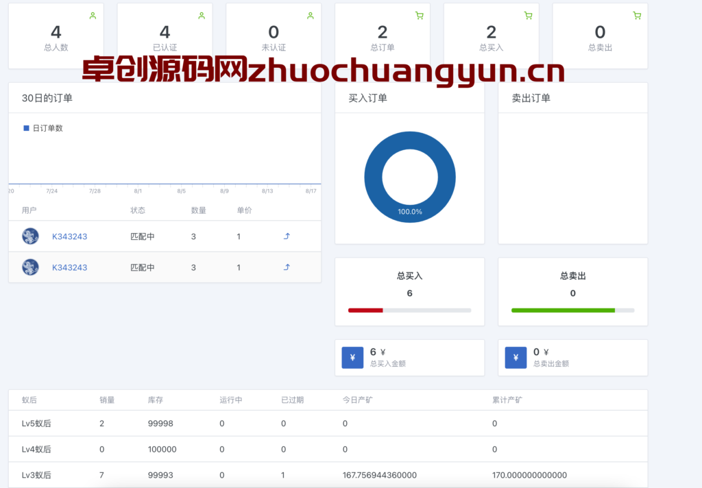 图片[4]-疯狂蚂蚁挖矿系统全开源下载｜矿池模式+批量赠送蚁后+APP封装｜168源码网限时共享-168源码网-PHP网站源码模板,插件软件资源分享平台！