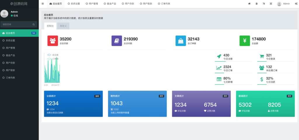 图片[5]-深度解析：蚂蚁财富投资理财系统源码下载 | FastAdmin框架开发 | 完整实现余额宝/中银宝/余利宝功能 | 168源码网提供-168源码网-PHP网站源码模板,插件软件资源分享平台！