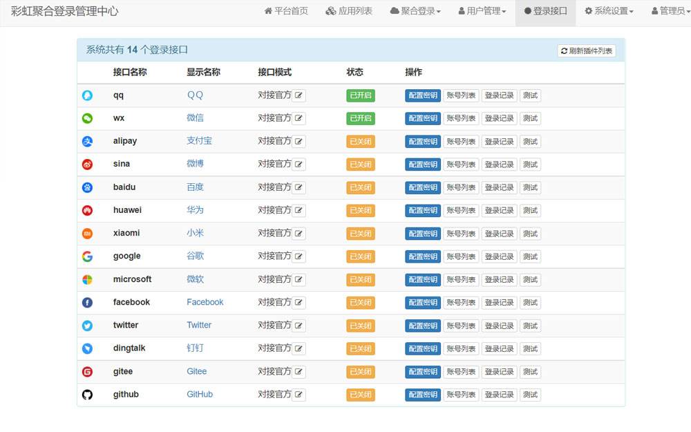 图片[3]-彩虹聚合登录系统源码下载：一站式社会化账号登录解决方案，提升网站注册转化率！​-168源码网-PHP网站源码模板,插件软件资源分享平台！