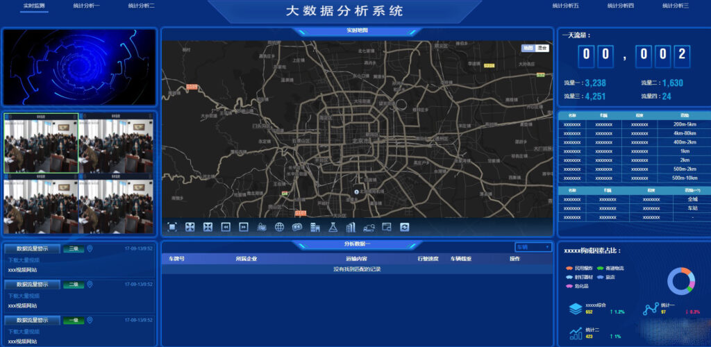 图片[2]-百业智能决策神器！大数据可视化大屏模板合集-HTML5电子沙盘源码_168源码网首发-168源码网-PHP网站源码模板,插件软件资源分享平台！