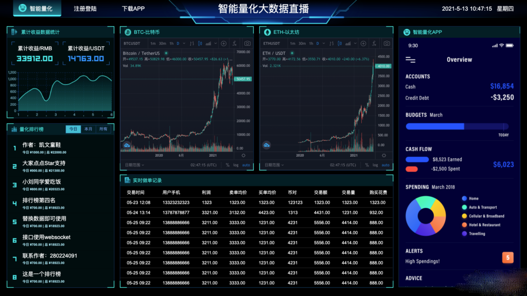图片[3]-百业智能决策神器！大数据可视化大屏模板合集-HTML5电子沙盘源码_168源码网首发-168源码网-PHP网站源码模板,插件软件资源分享平台！