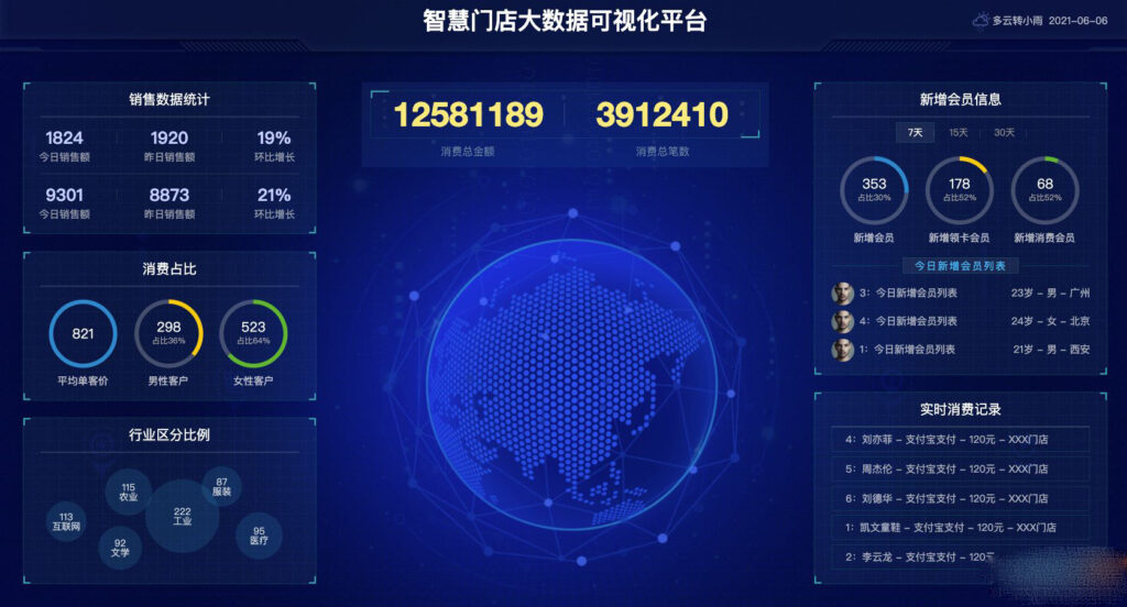 图片[4]-百业智能决策神器！大数据可视化大屏模板合集-HTML5电子沙盘源码_168源码网首发-168源码网-PHP网站源码模板,插件软件资源分享平台！
