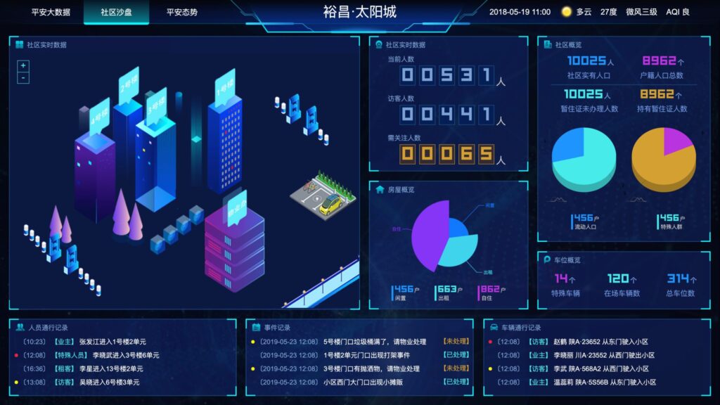 图片[5]-百业智能决策神器！大数据可视化大屏模板合集-HTML5电子沙盘源码_168源码网首发-168源码网-PHP网站源码模板,插件软件资源分享平台！
