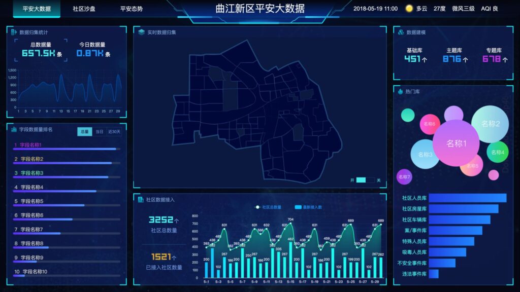 图片[6]-百业智能决策神器！大数据可视化大屏模板合集-HTML5电子沙盘源码_168源码网首发-168源码网-PHP网站源码模板,插件软件资源分享平台！