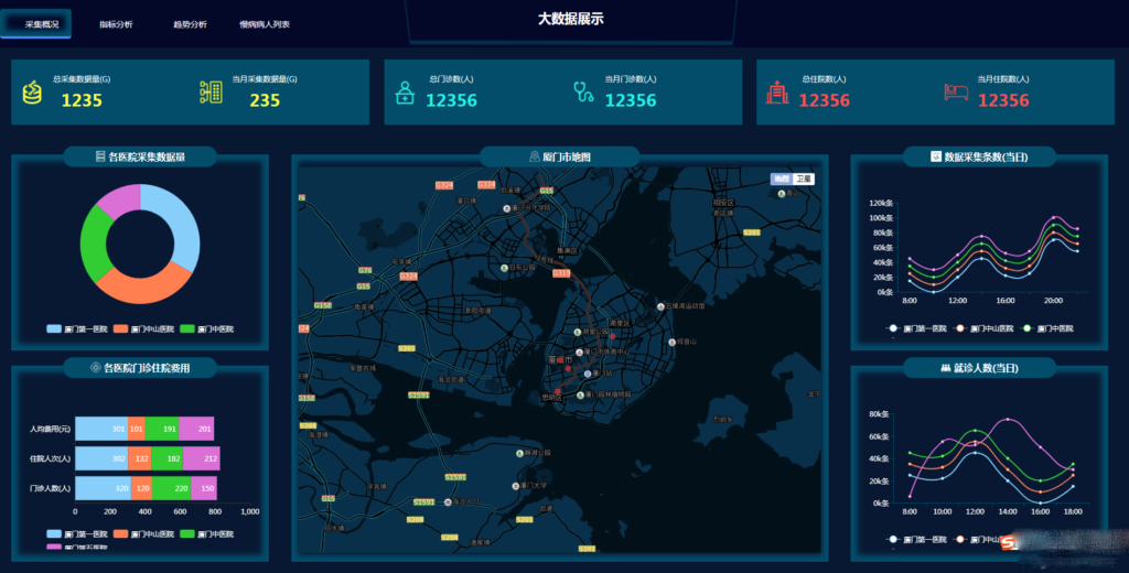 图片[7]-百业智能决策神器！大数据可视化大屏模板合集-HTML5电子沙盘源码_168源码网首发-168源码网-PHP网站源码模板,插件软件资源分享平台！