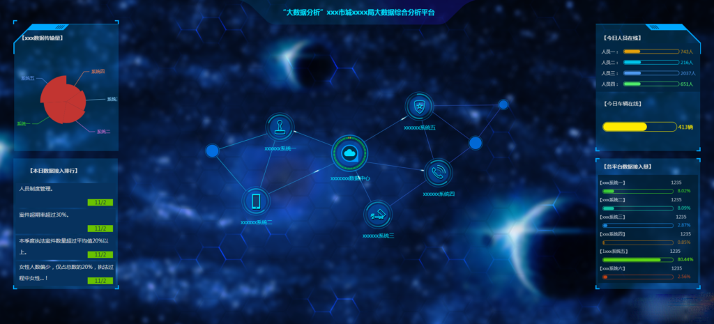图片[8]-百业智能决策神器！大数据可视化大屏模板合集-HTML5电子沙盘源码_168源码网首发-168源码网-PHP网站源码模板,插件软件资源分享平台！