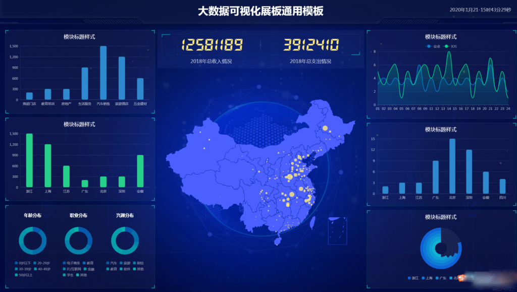 图片[9]-百业智能决策神器！大数据可视化大屏模板合集-HTML5电子沙盘源码_168源码网首发-168源码网-PHP网站源码模板,插件软件资源分享平台！