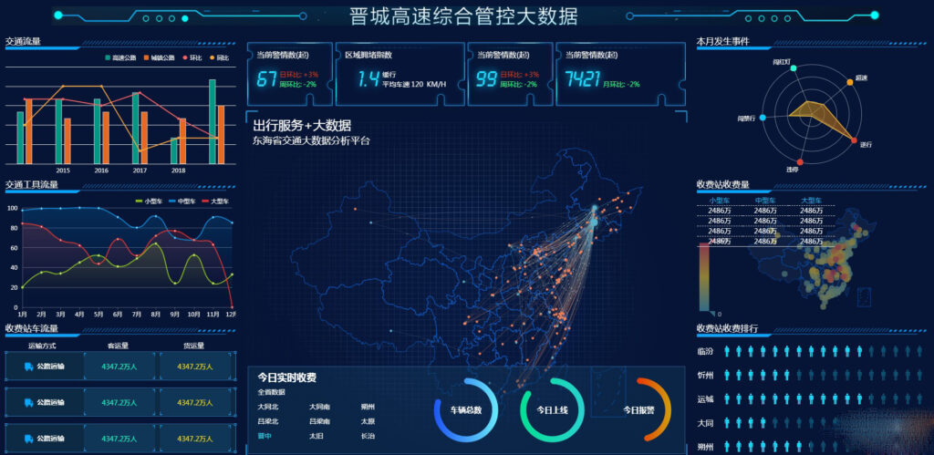 图片[10]-百业智能决策神器！大数据可视化大屏模板合集-HTML5电子沙盘源码_168源码网首发-168源码网-PHP网站源码模板,插件软件资源分享平台！