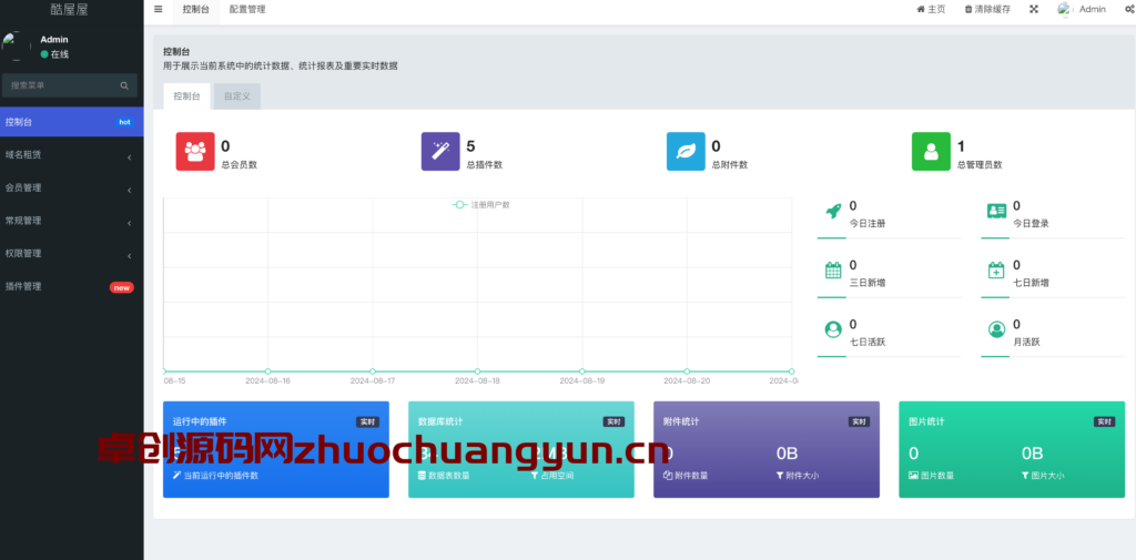 图片[3]-域名分发小程序系统源码开源 | 支持微信支付+多云API对接 | FastAdmin+UniApp开发-168源码网-168源码网-PHP网站源码模板,插件软件资源分享平台！