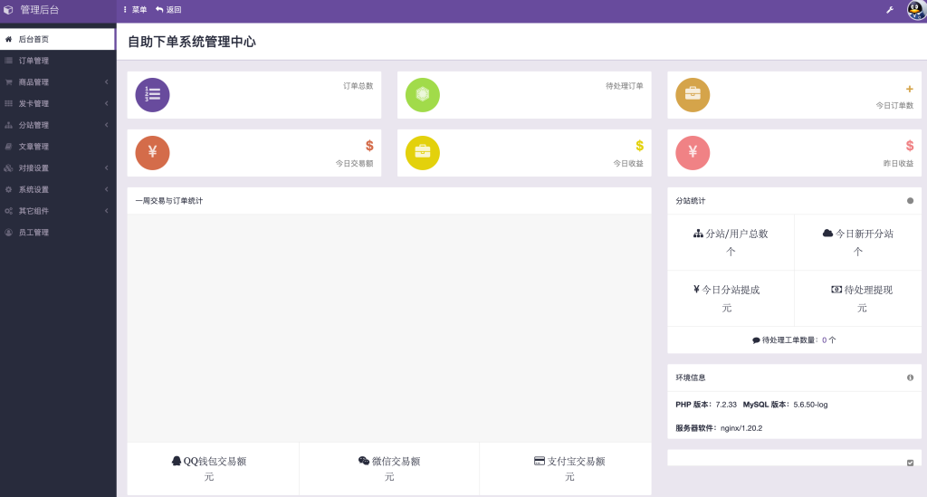 图片[5]-彩虹商城多支付分站系统源码｜全自动发卡+知识付费+分销体系｜168源码网-168源码网-PHP网站源码模板,插件软件资源分享平台！