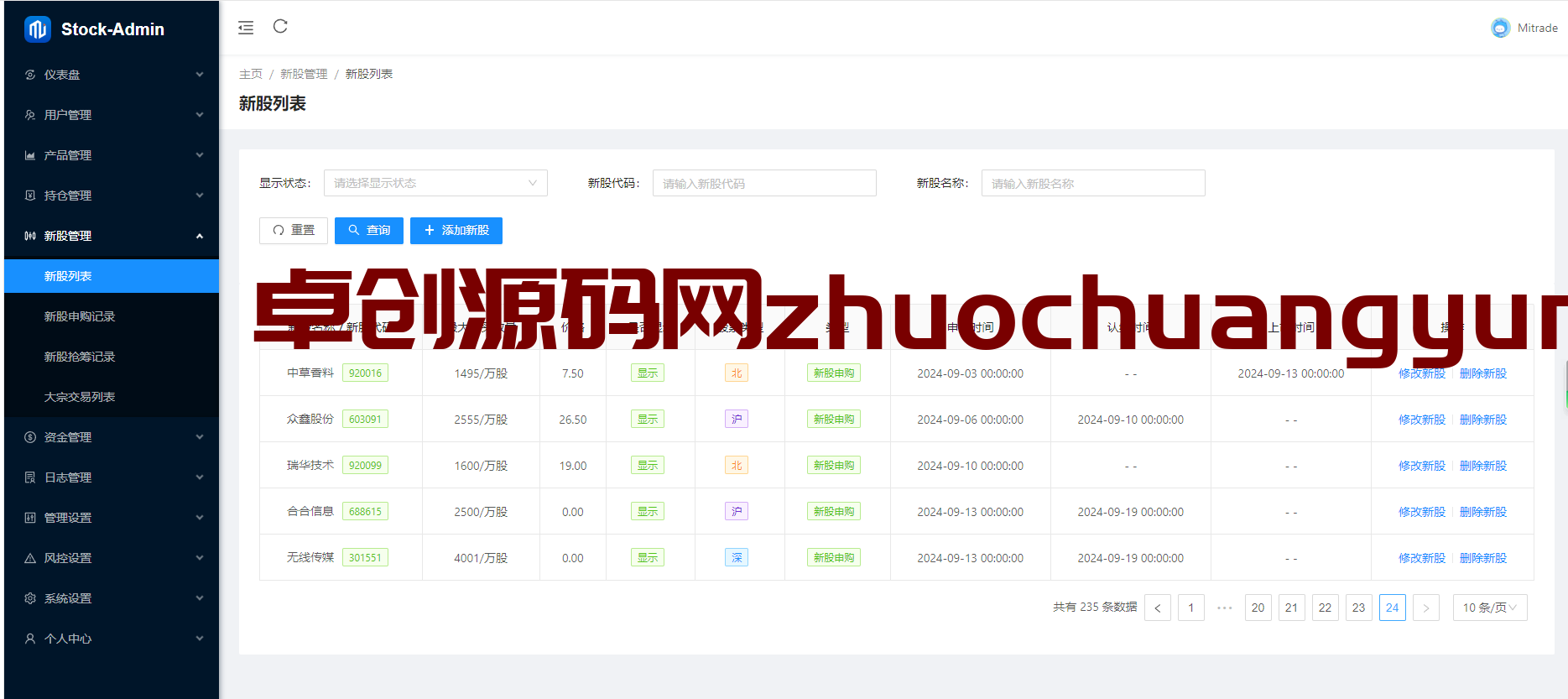 图片[5]-【168源码网首发】Java多站点股票系统源码下载 – 附完整搭建教程｜金融级架构实战 (www.tk166.com)-168源码网-PHP网站源码模板,插件软件资源分享平台！