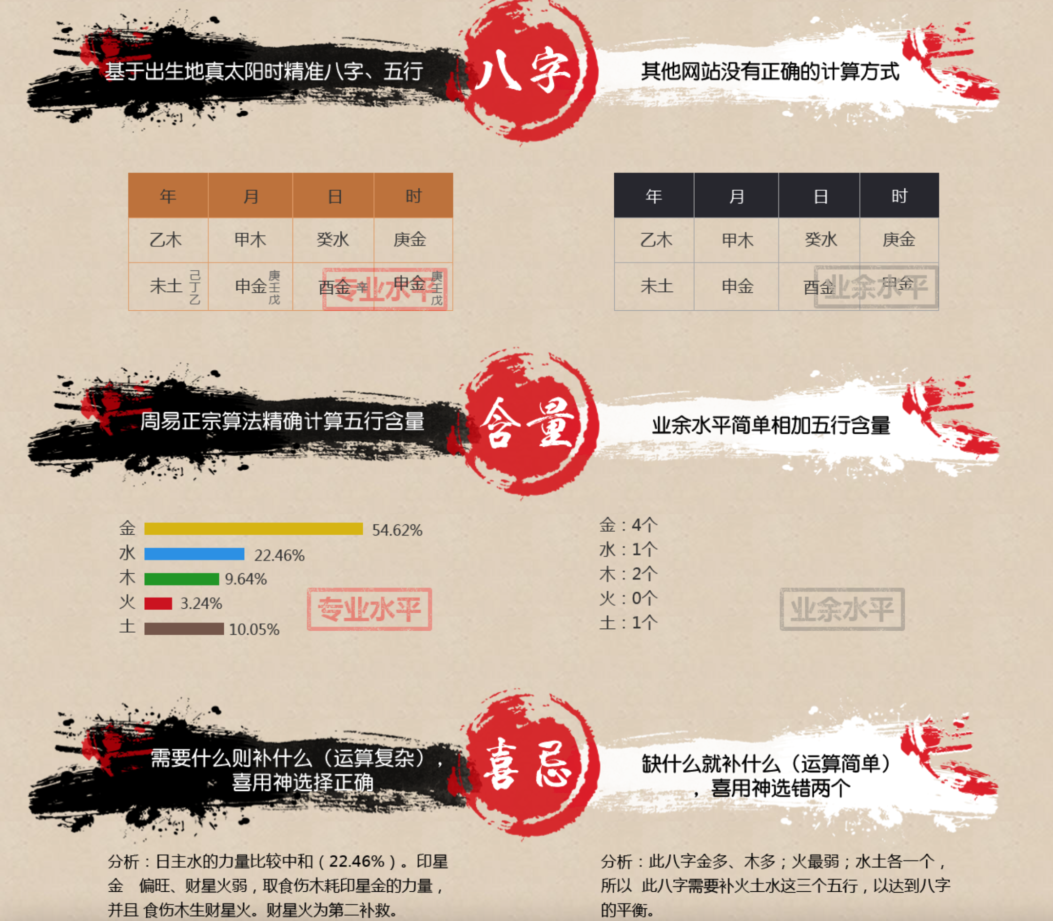 图片[3]-周易八字起名网站源码下载｜宝宝起名在线下单系统-168源码网-PHP网站源码模板,插件软件资源分享平台！