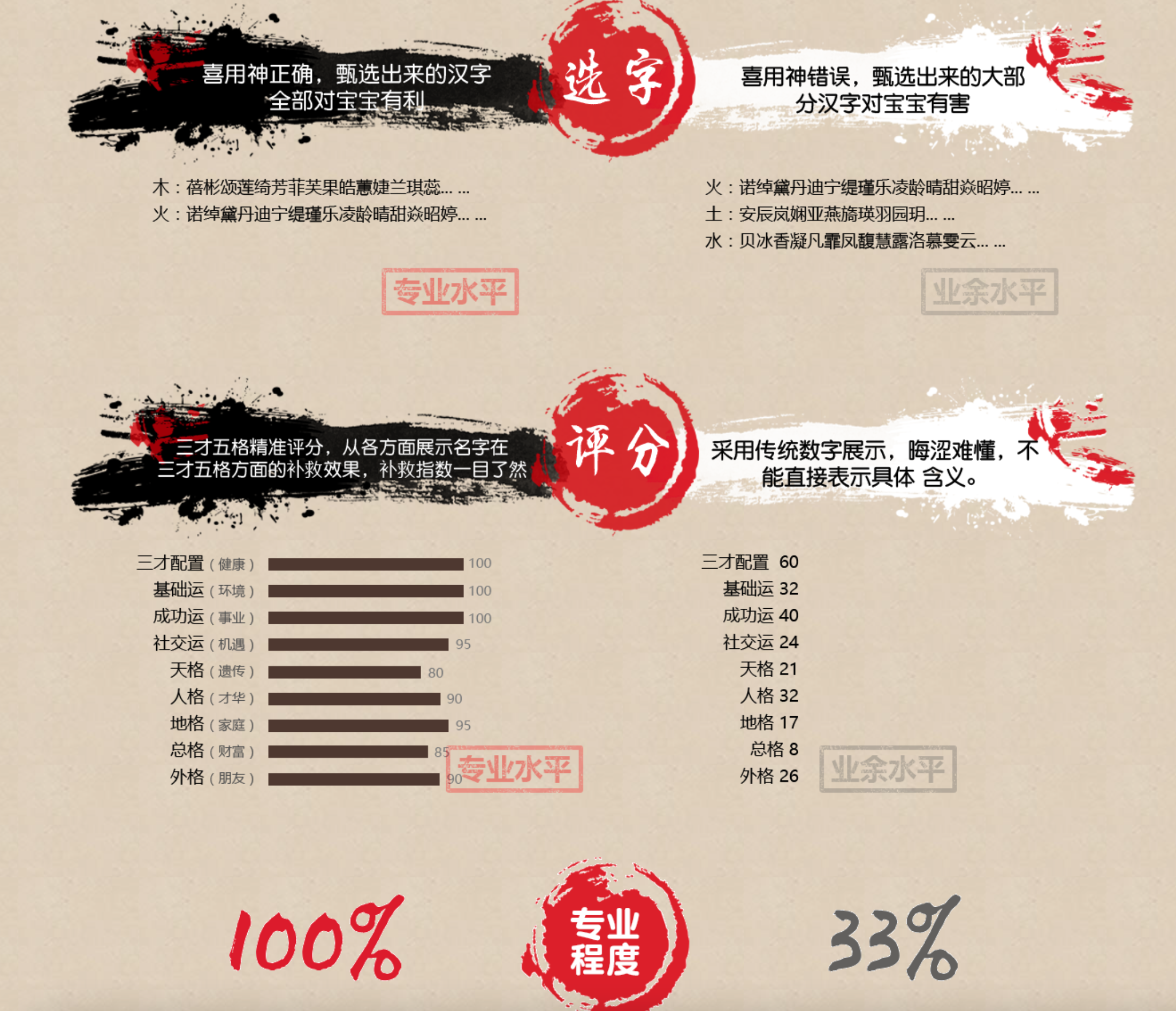 图片[4]-周易八字起名网站源码下载｜宝宝起名在线下单系统-168源码网-PHP网站源码模板,插件软件资源分享平台！