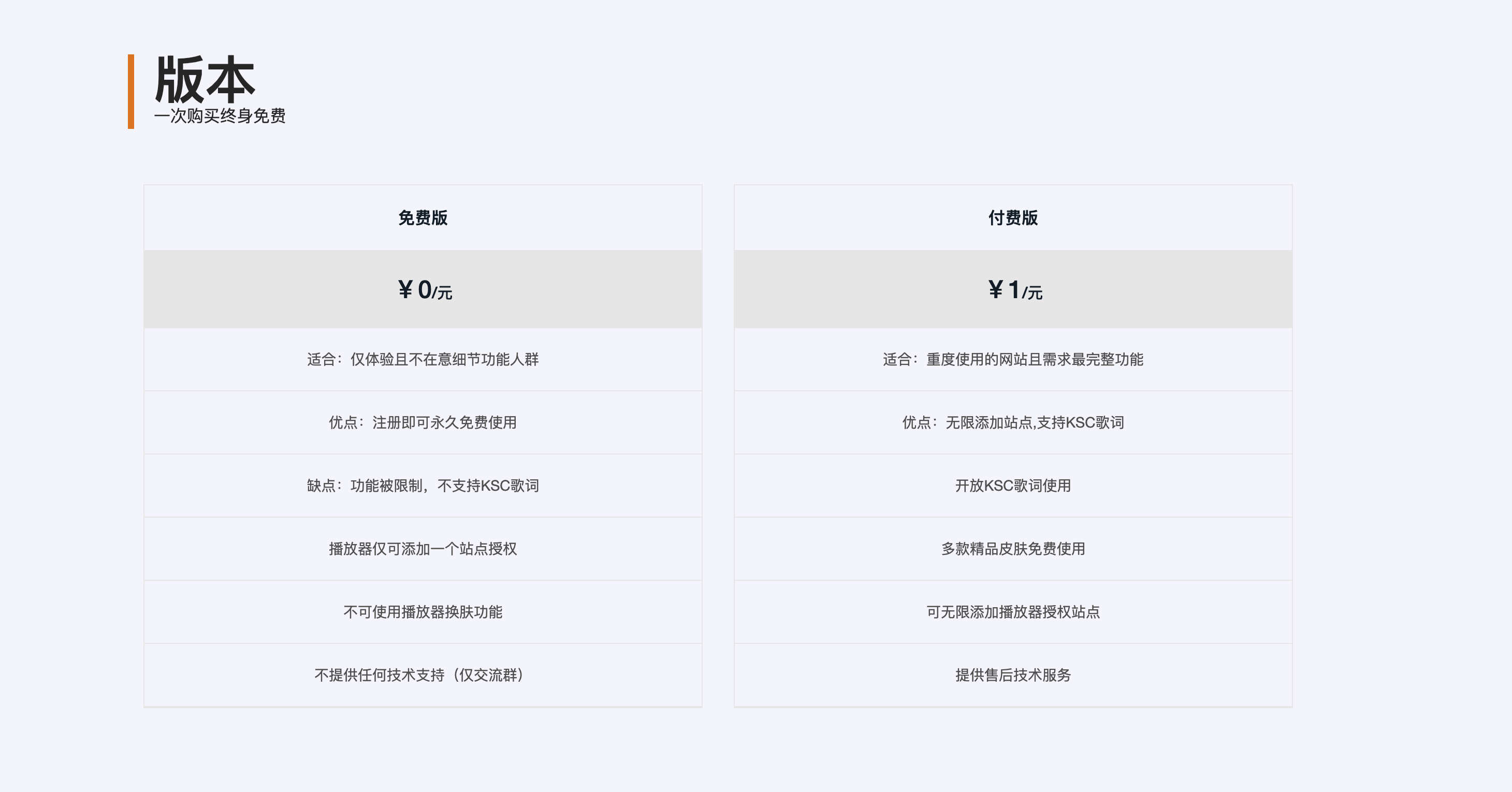 图片[5]-HTML网页播放器源码下载｜ThinkPHP6+Layui全开源播放系统-168源码网-PHP网站源码模板,插件软件资源分享平台！