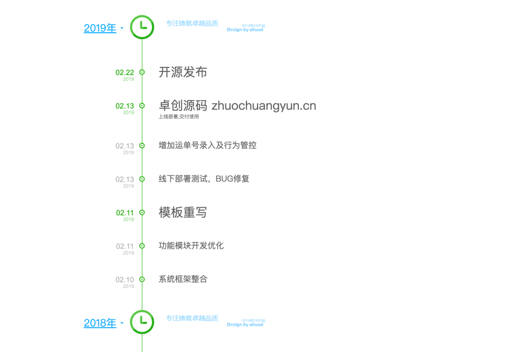 图片[1]-垂直时光轴HTML源码下载-网站更新日志可视化方案-168源码网-PHP网站源码模板,插件软件资源分享平台！