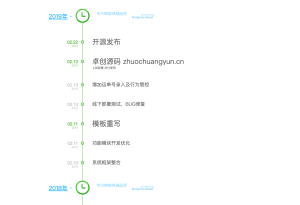 垂直时光轴HTML源码下载-网站更新日志可视化方案-168源码网-PHP网站源码模板,插件软件资源分享平台！