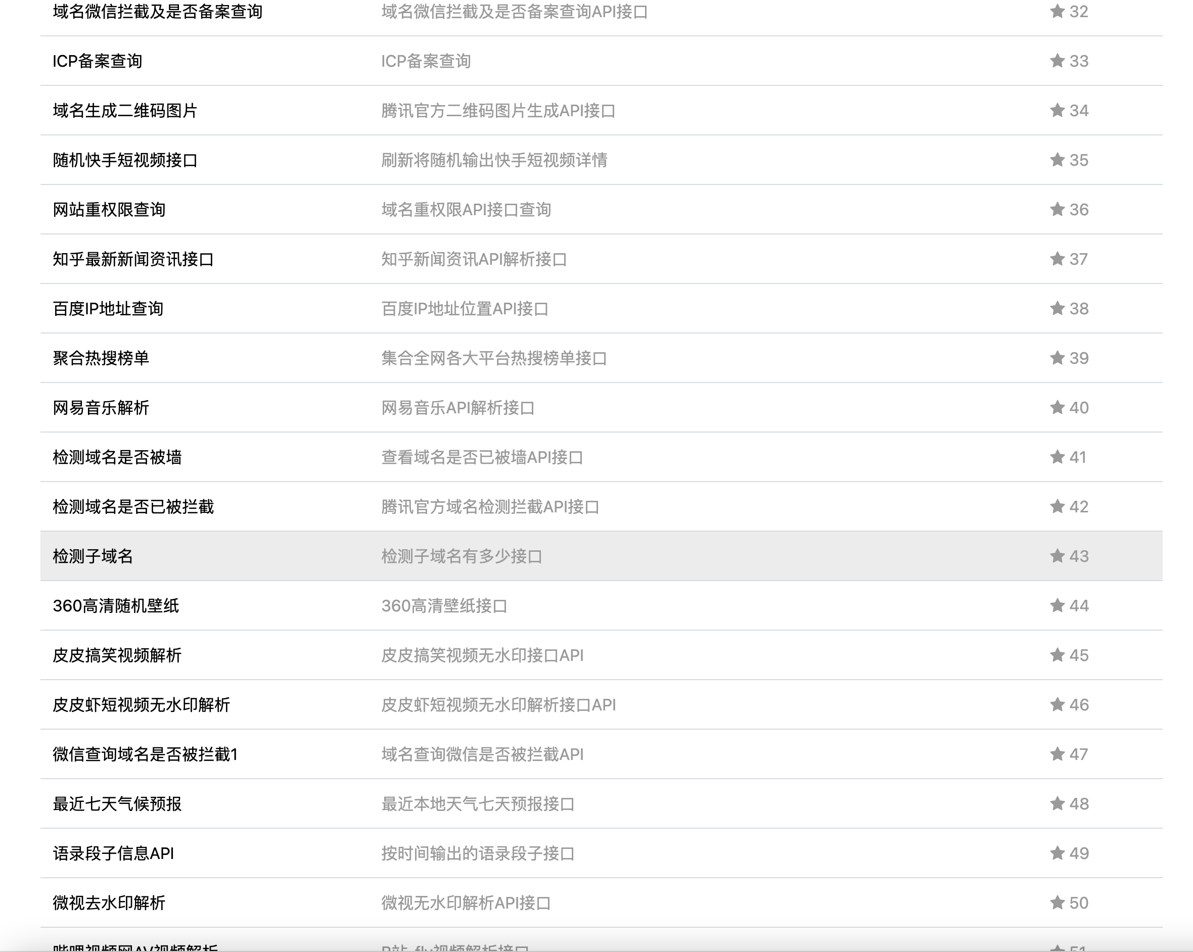 图片[3]-智云全能API接口源码下载 – 100+全开源本地化接口系统-168源码网-PHP网站源码模板,插件软件资源分享平台！