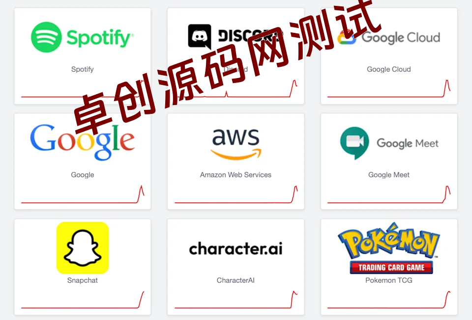 谷歌云服务意外故障引发系列连锁反应，致使 Spotify、Discord、OpenAI 等平台短暂瘫痪-168源码网-PHP网站源码模板,插件软件资源分享平台！