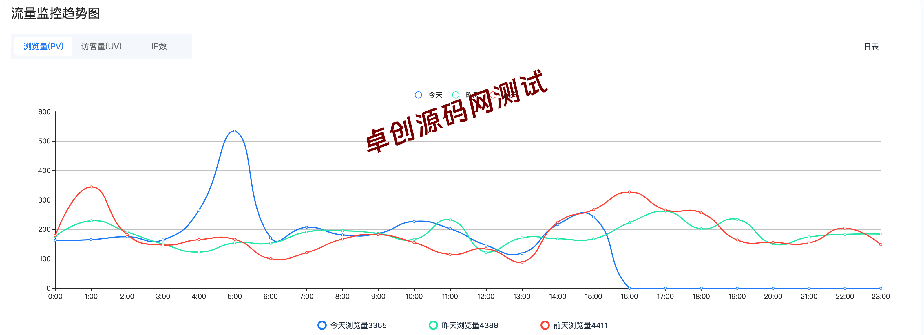 图片[1]-广告合作-168源码网-PHP网站源码模板,插件软件资源分享平台！