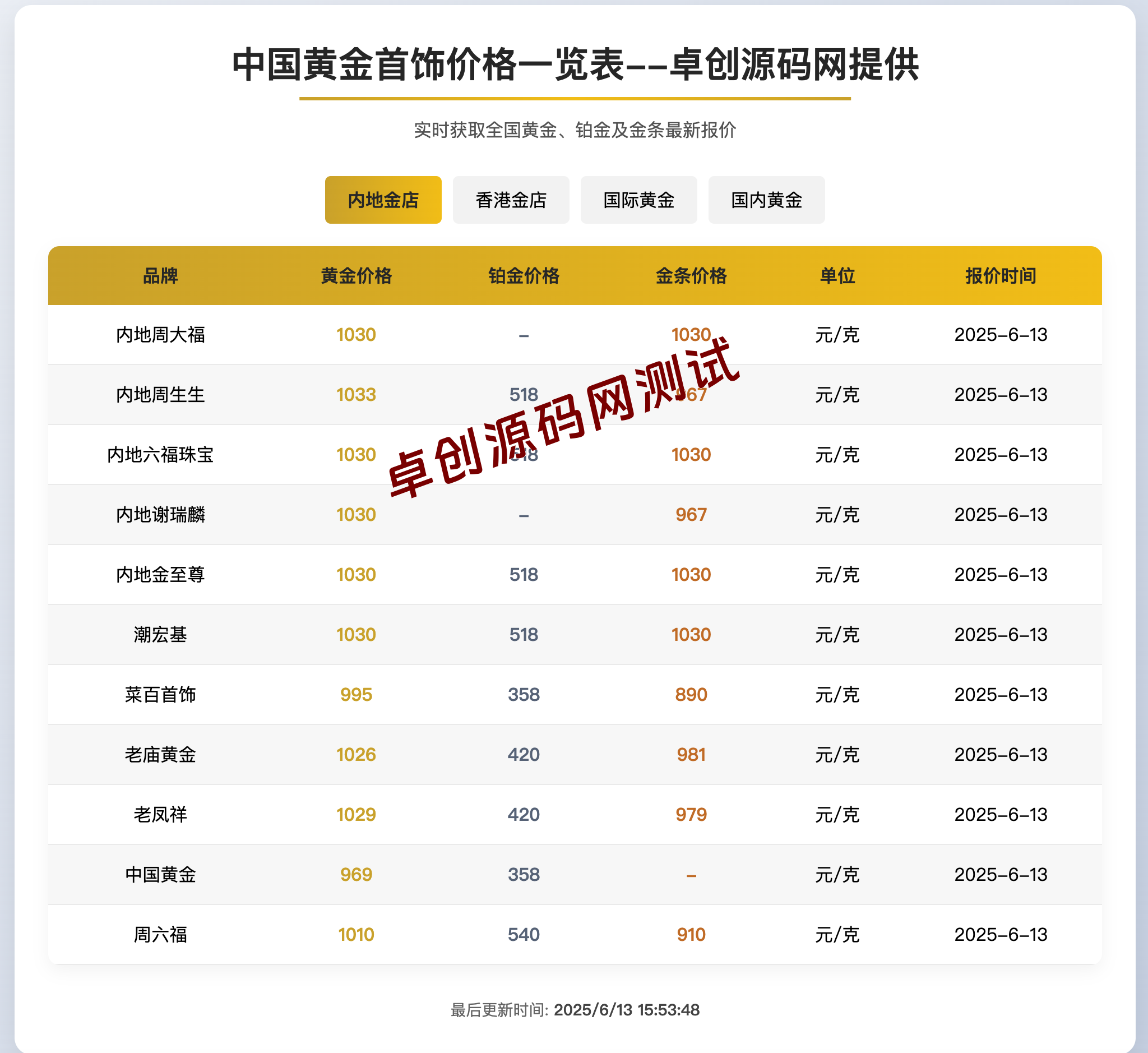 黄金首饰价格查询系统源码下载-实时对接周大福/周生生API | 168源码网-168源码网-PHP网站源码模板,插件软件资源分享平台！