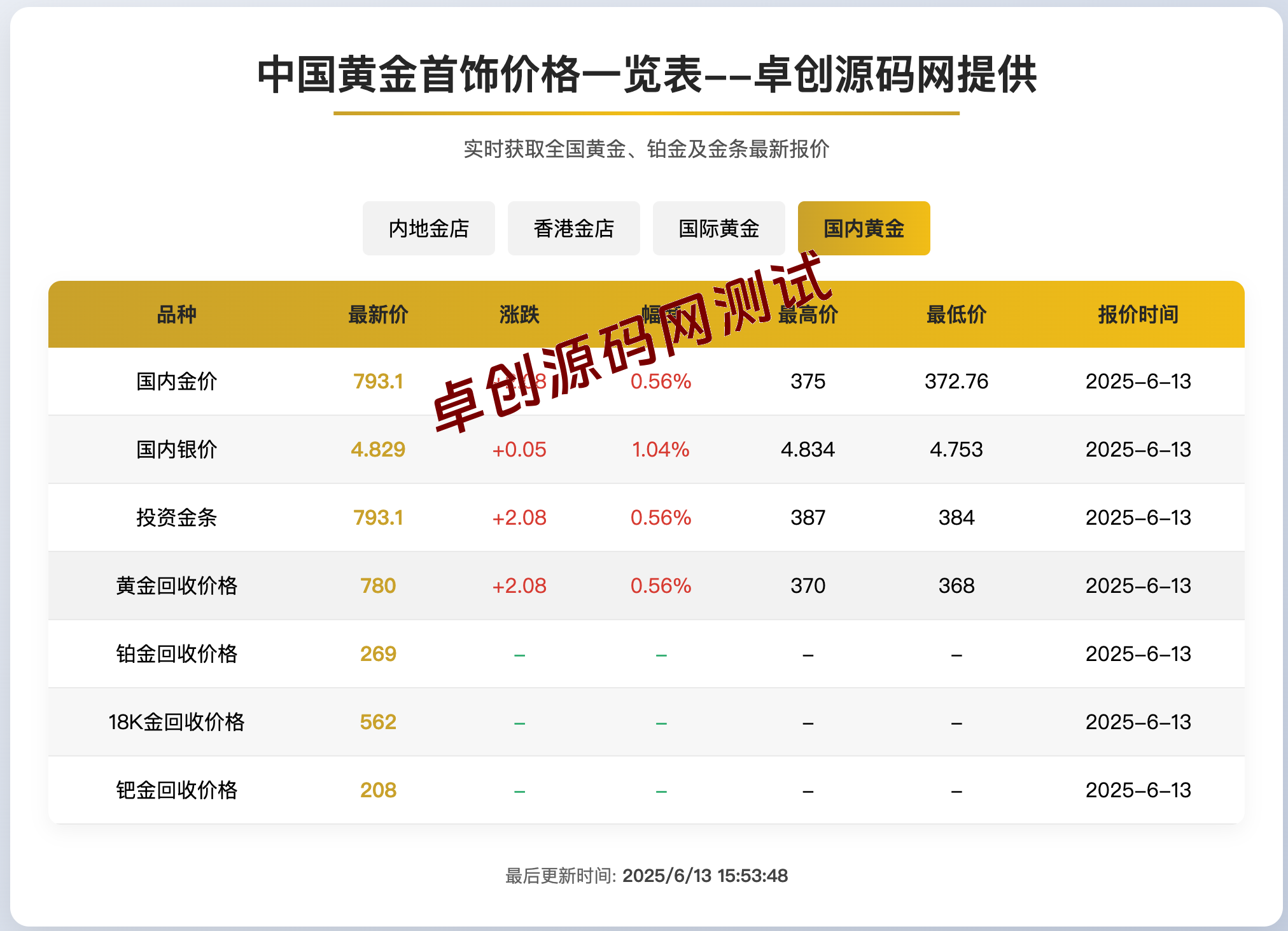 图片[2]-黄金首饰价格查询系统源码下载-实时对接周大福/周生生API | 168源码网-168源码网-PHP网站源码模板,插件软件资源分享平台！