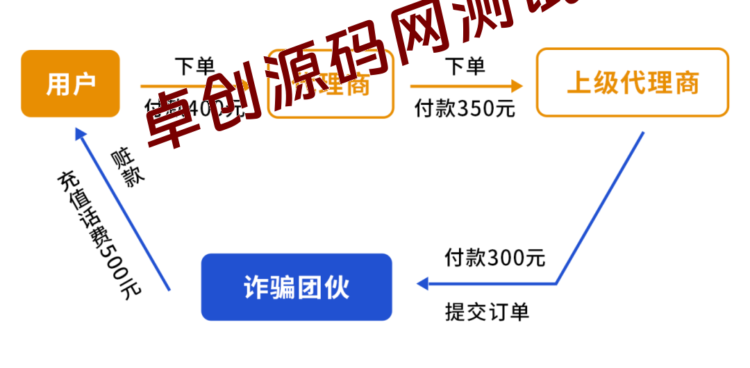 图片[2]-微信110紧急提醒：充话费别贪便宜！警惕“慢充打折”变洗钱工具，手机卡会被封停！​-168源码网-PHP网站源码模板,插件软件资源分享平台！