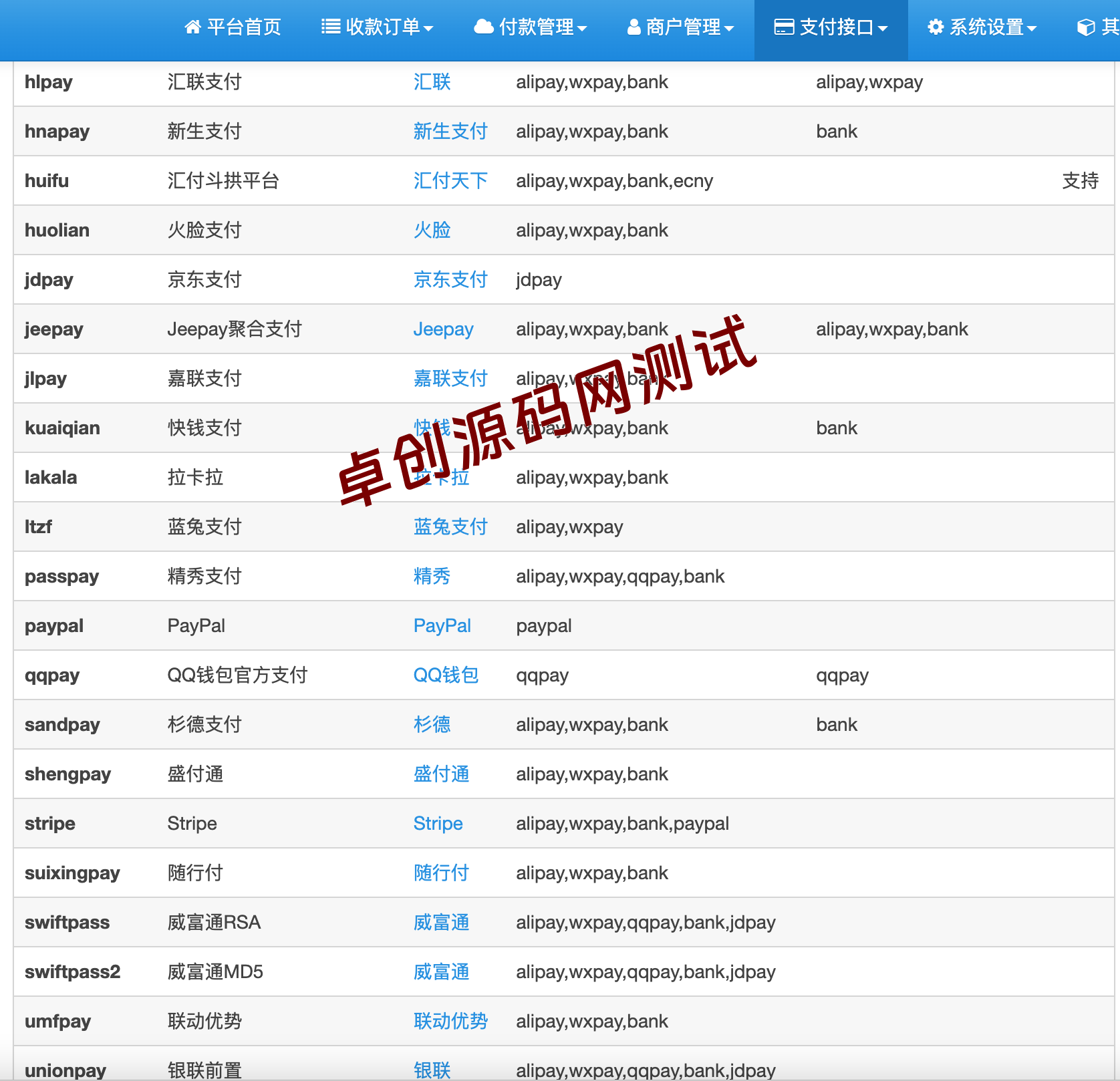 图片[4]-【168源码网首发】2025彩虹易支付正版源码无删减完整版支持多通道轮训+开户功能​-168源码网-PHP网站源码模板,插件软件资源分享平台！