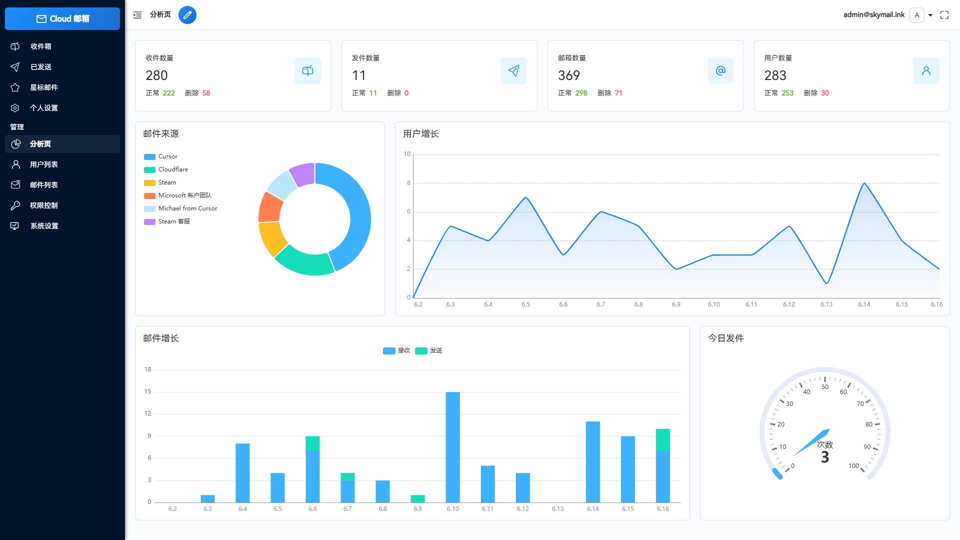 图片[2]-Email邮箱服务系统源码下载-支持TG转发的Cloudflare邮箱平台【168源码网】-168源码网-PHP网站源码模板,插件软件资源分享平台！