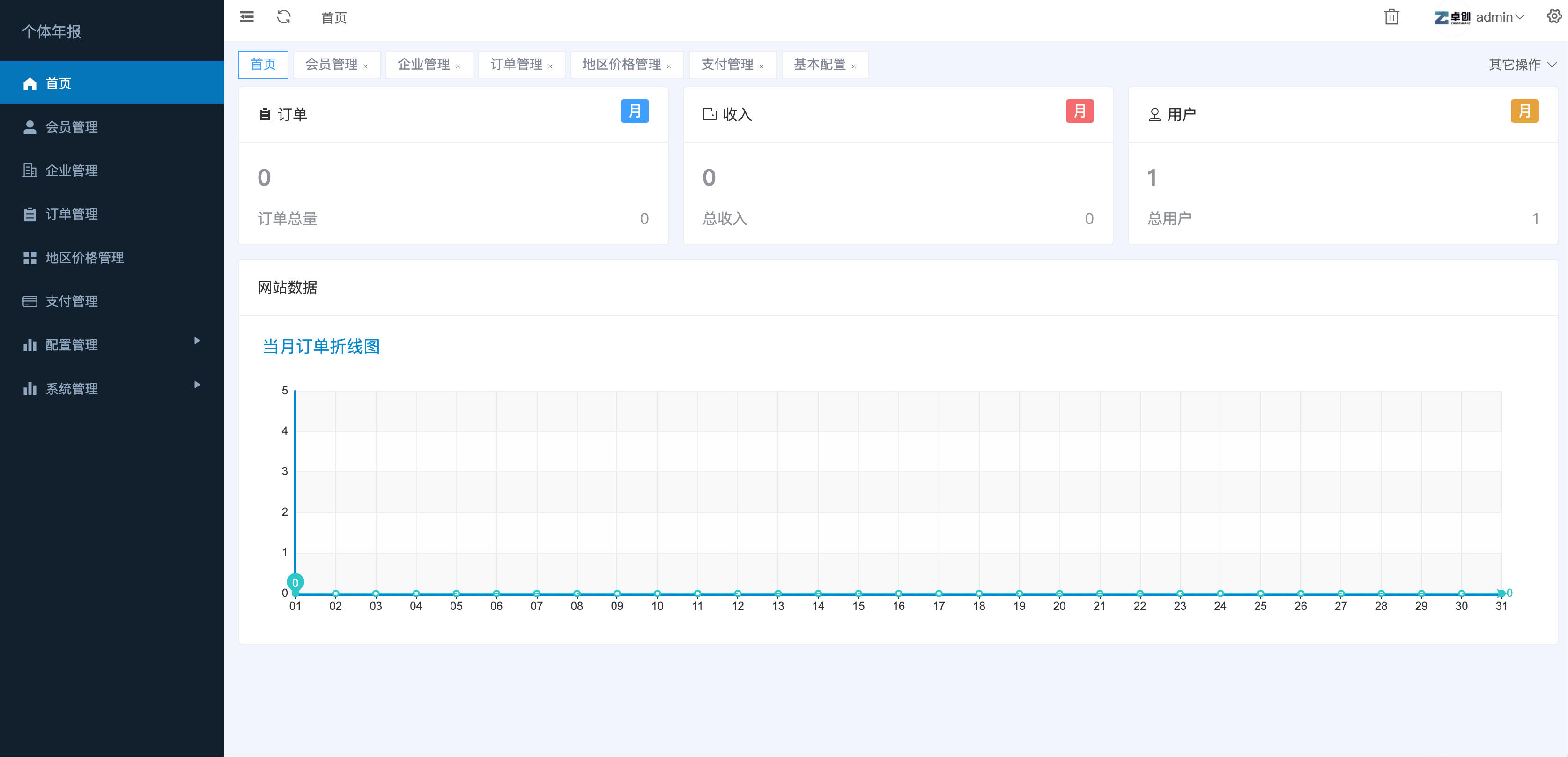 图片[3]-2025企业年报代办小程序源码下载-PHP+UniApp全栈年审系统【168源码网】-168源码网-PHP网站源码模板,插件软件资源分享平台！