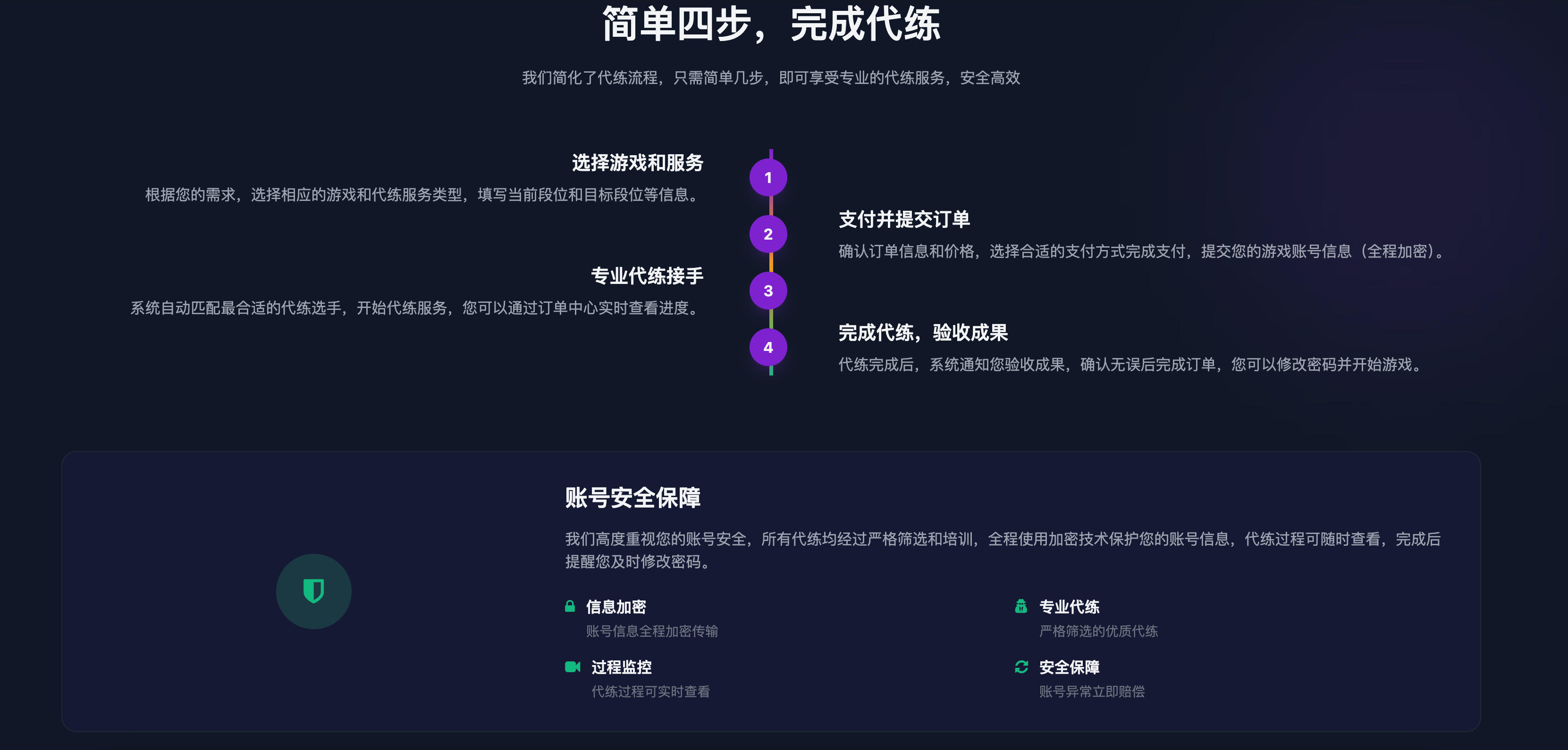 图片[4]-游戏代练工作室官网HTML单页源码发布：深紫主题｜卡片式展示｜自动滚动用户评价系统-168源码网-PHP网站源码模板,插件软件资源分享平台！