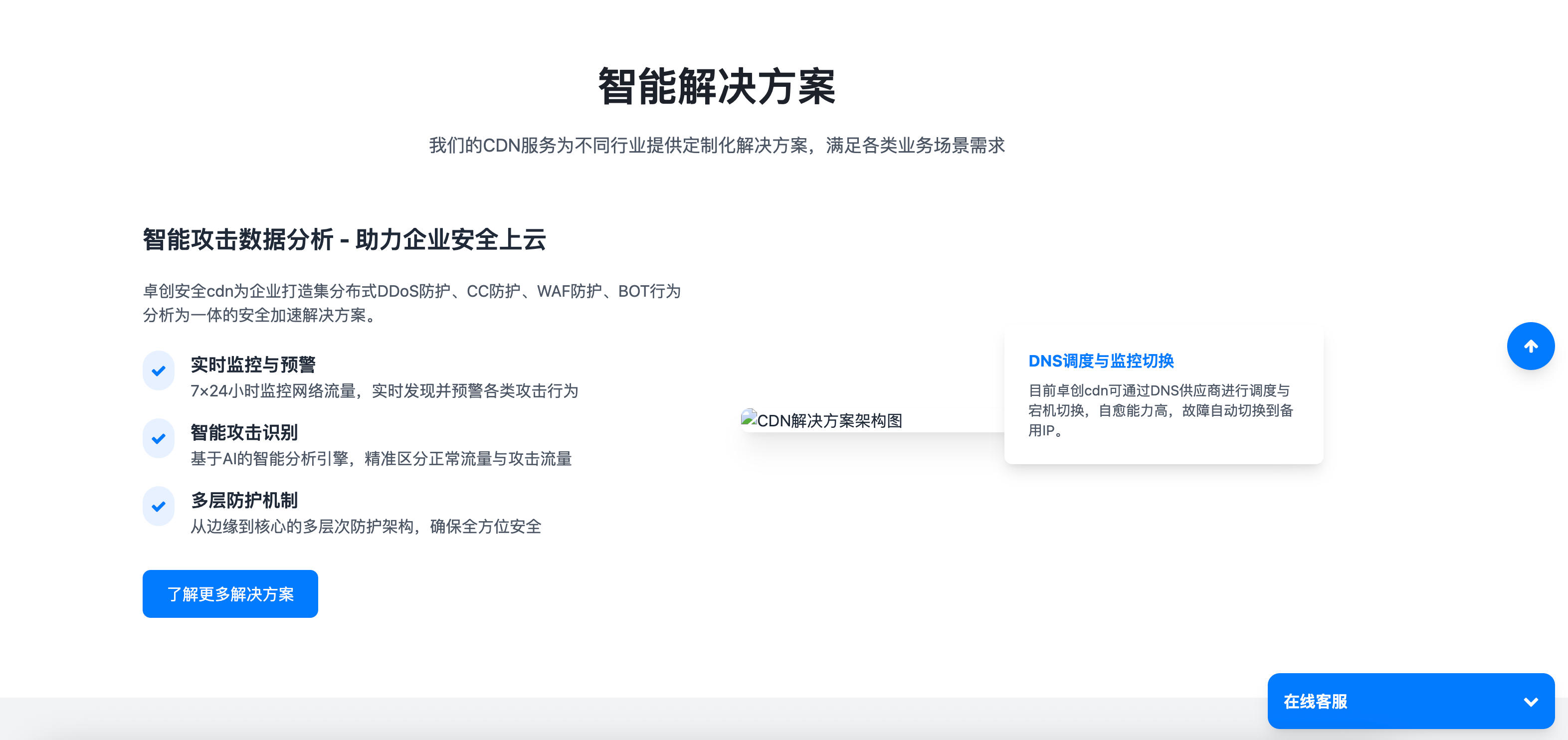图片[7]-168源码网发布：CDN企业科技风格销售单页PHP源码 – 专业CDN官网模板｜定制化登录注册接口-168源码网-PHP网站源码模板,插件软件资源分享平台！