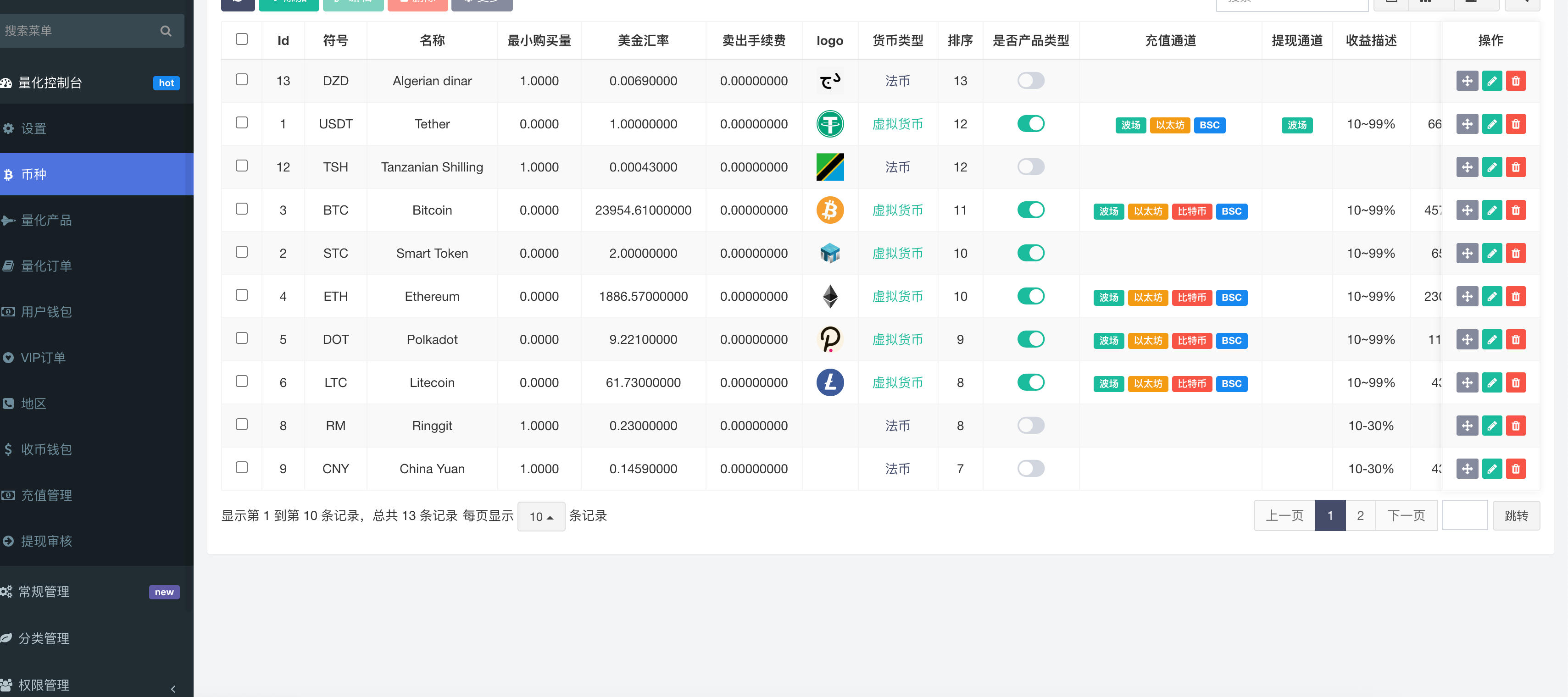 图片[4]-168源码网发布：多语言区块链量化投资系统源码 – FastAdmin后端框架｜三语种量化交易机器人｜PHP+NodeJS双环境解决方案-168源码网-PHP网站源码模板,插件软件资源分享平台！