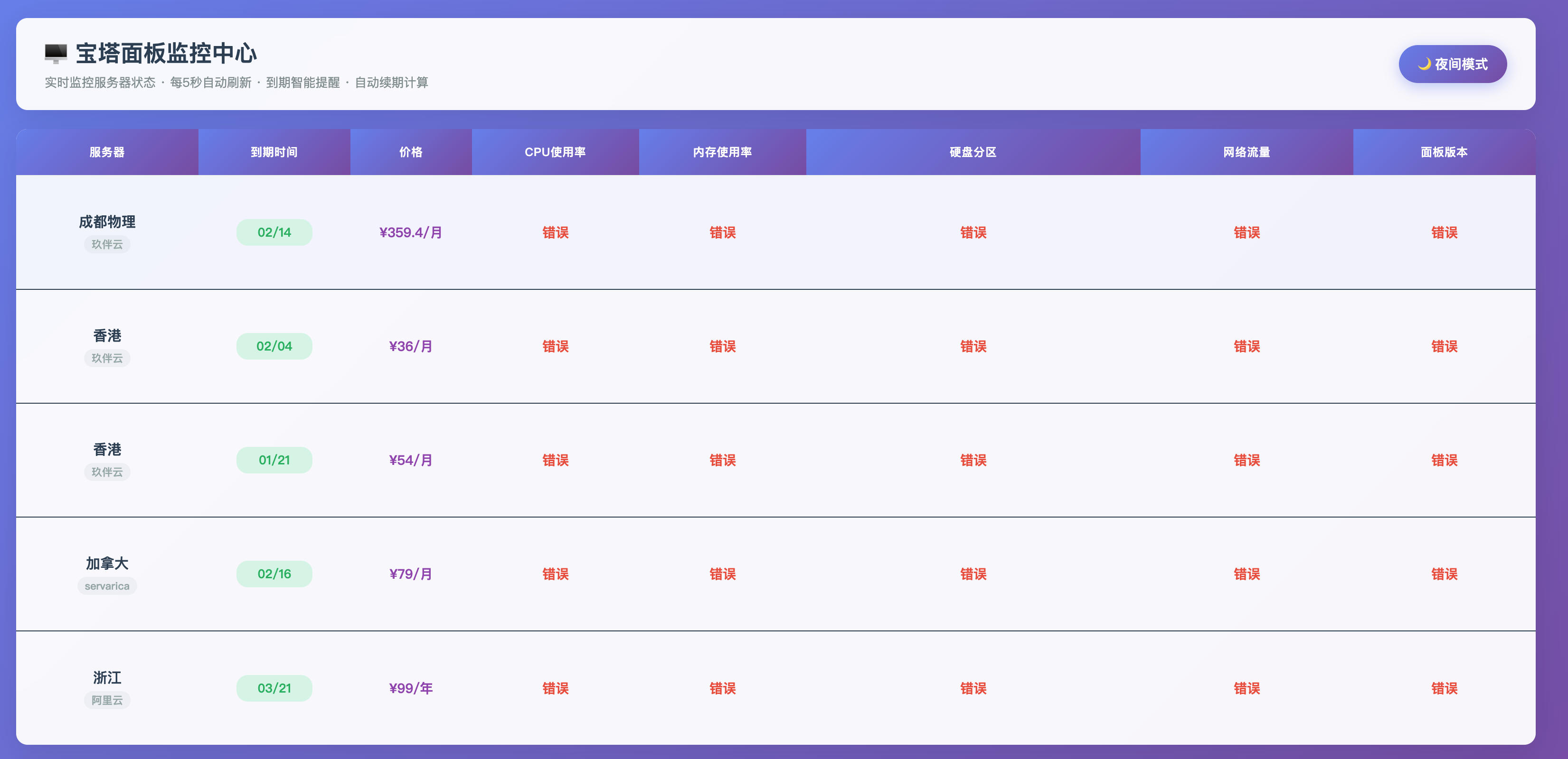 168源码网发布：服务器实时监控系统PHP源码 - 宝塔面板API智能监控平台｜多服务器集中管理｜实时性能预警解决方案-168源码网-PHP网站源码模板,插件软件资源分享平台！