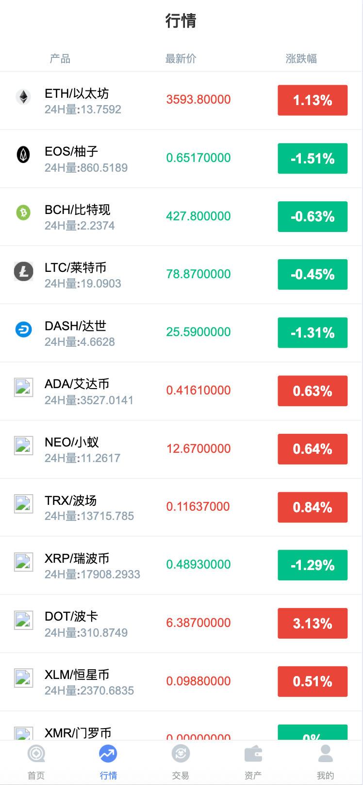168源码网发布：微交所中英文双语言微盘外汇源码 - USDT充提+盈亏控制+K线修复版｜PHP外汇交易系统｜香港服务器专版-168源码网-PHP网站源码模板,插件软件资源分享平台！