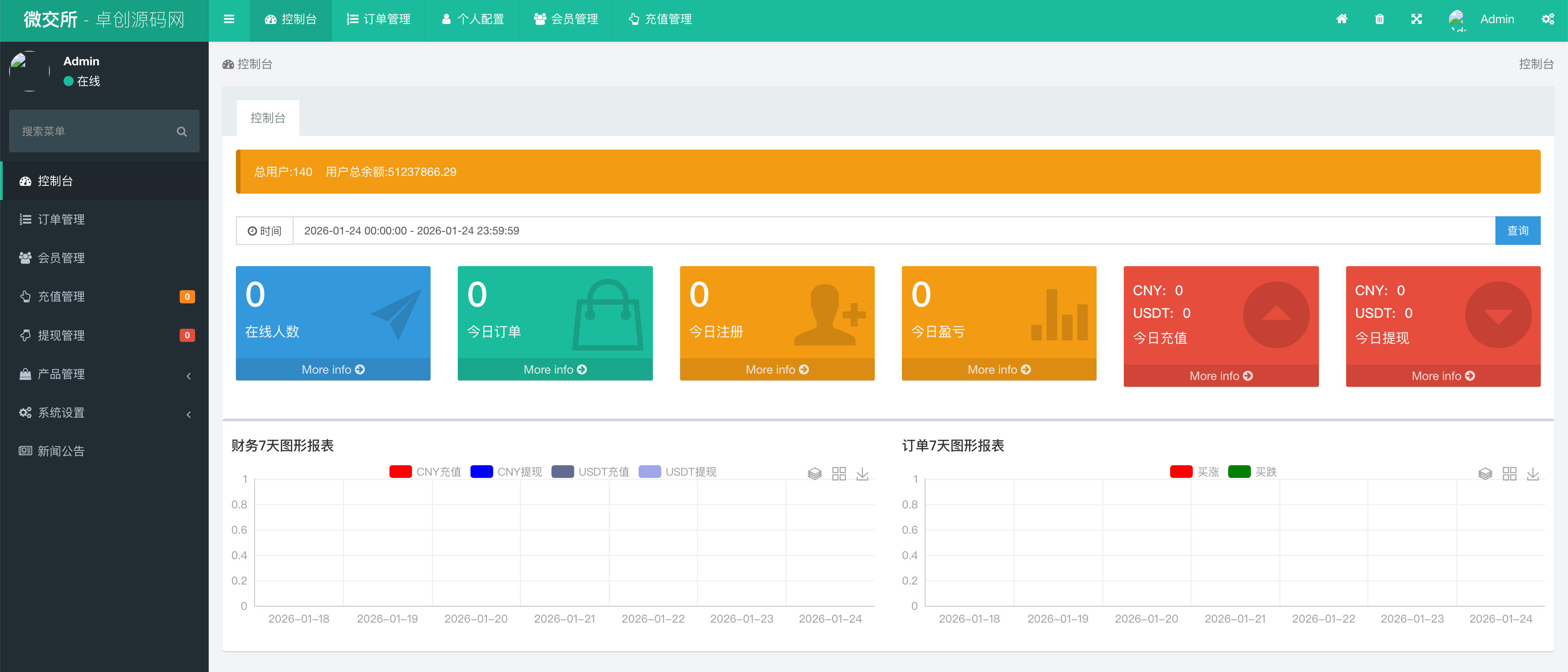 图片[4]-168源码网发布：微交所中英文双语言微盘外汇源码 – USDT充提+盈亏控制+K线修复版｜PHP外汇交易系统｜香港服务器专版-168源码网-PHP网站源码模板,插件软件资源分享平台！
