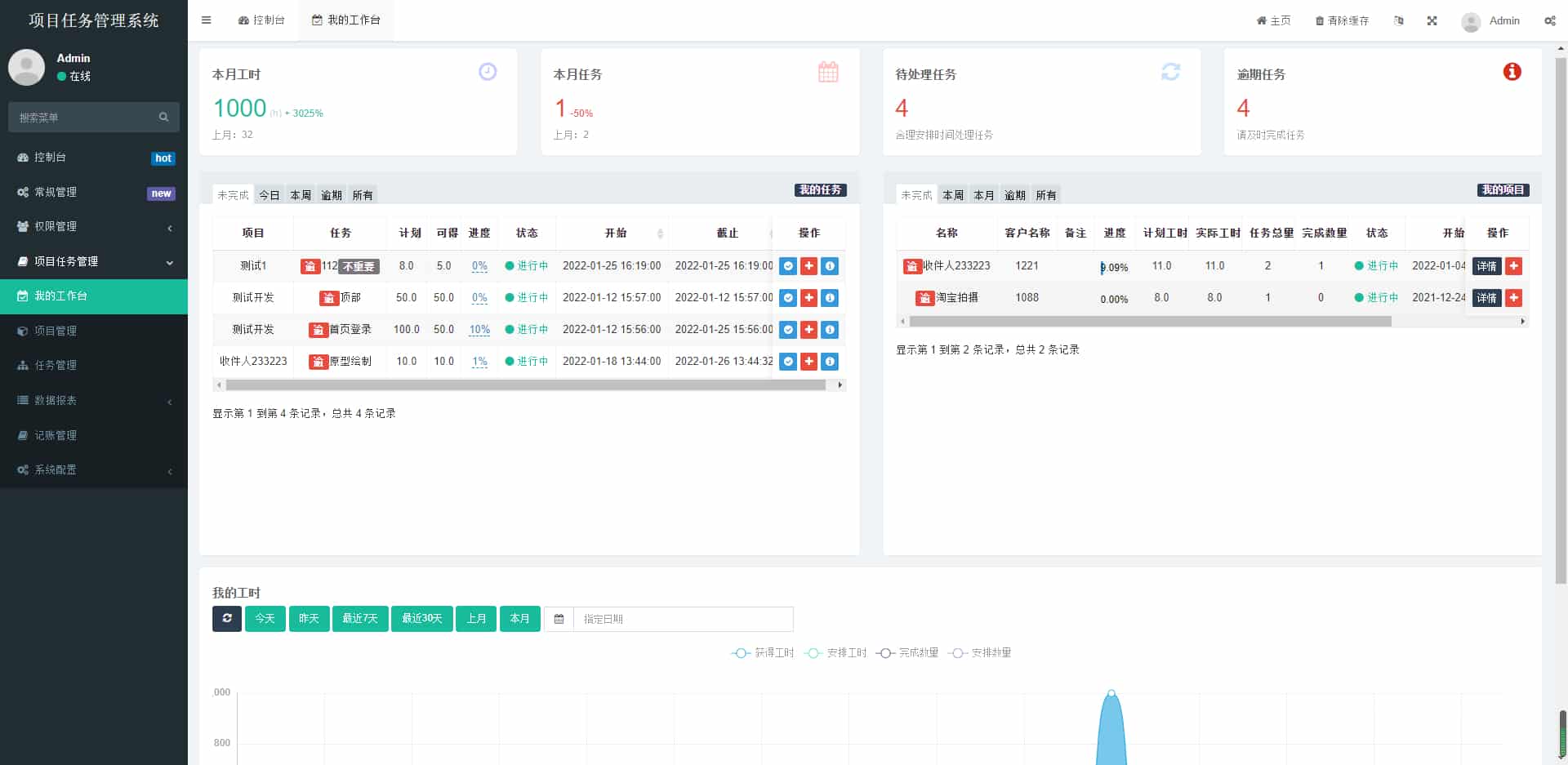 图片[4]-168源码网发布：私有化项目任务系统FastAdmin框架开发版 - 项目财务绩效一体化管理平台｜全流程任务协作解决方案｜企业级私有化部署源码