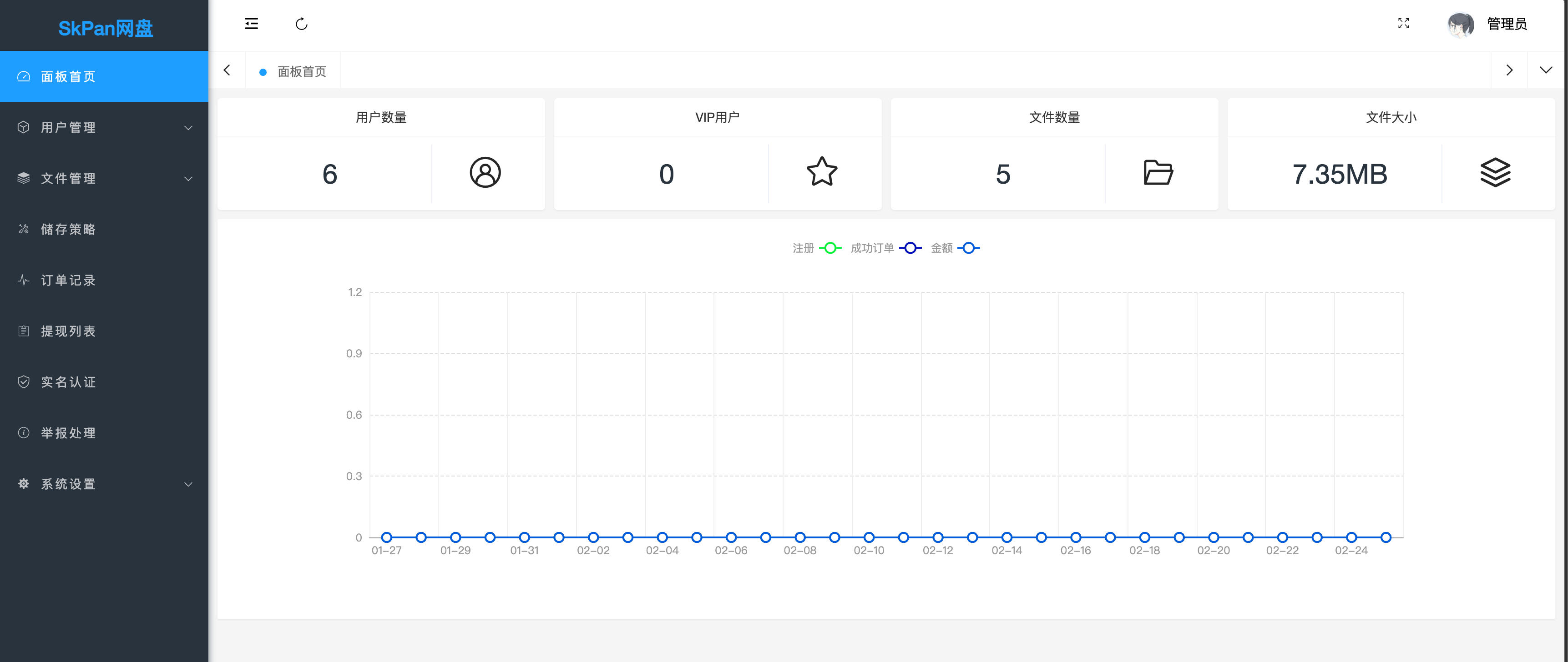 图片[3]-PHP网盘云存储系统源码下载 - 短链提取码文件管理私有化部署 | 168源码网