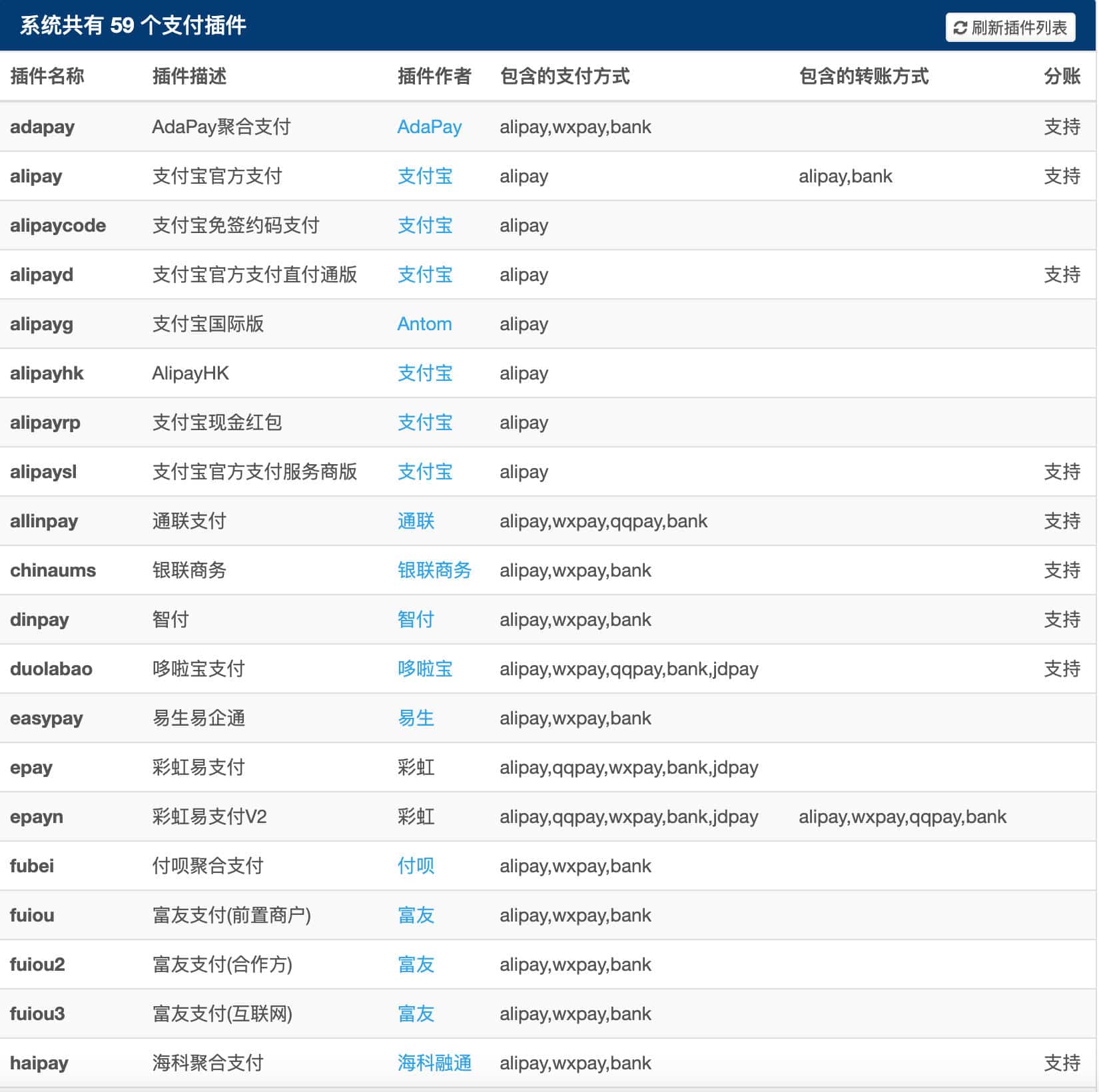 图片[2]-彩虹易支付官方正版无删减完整版源码（59个支付插件与多通道轮训） | 168源码网