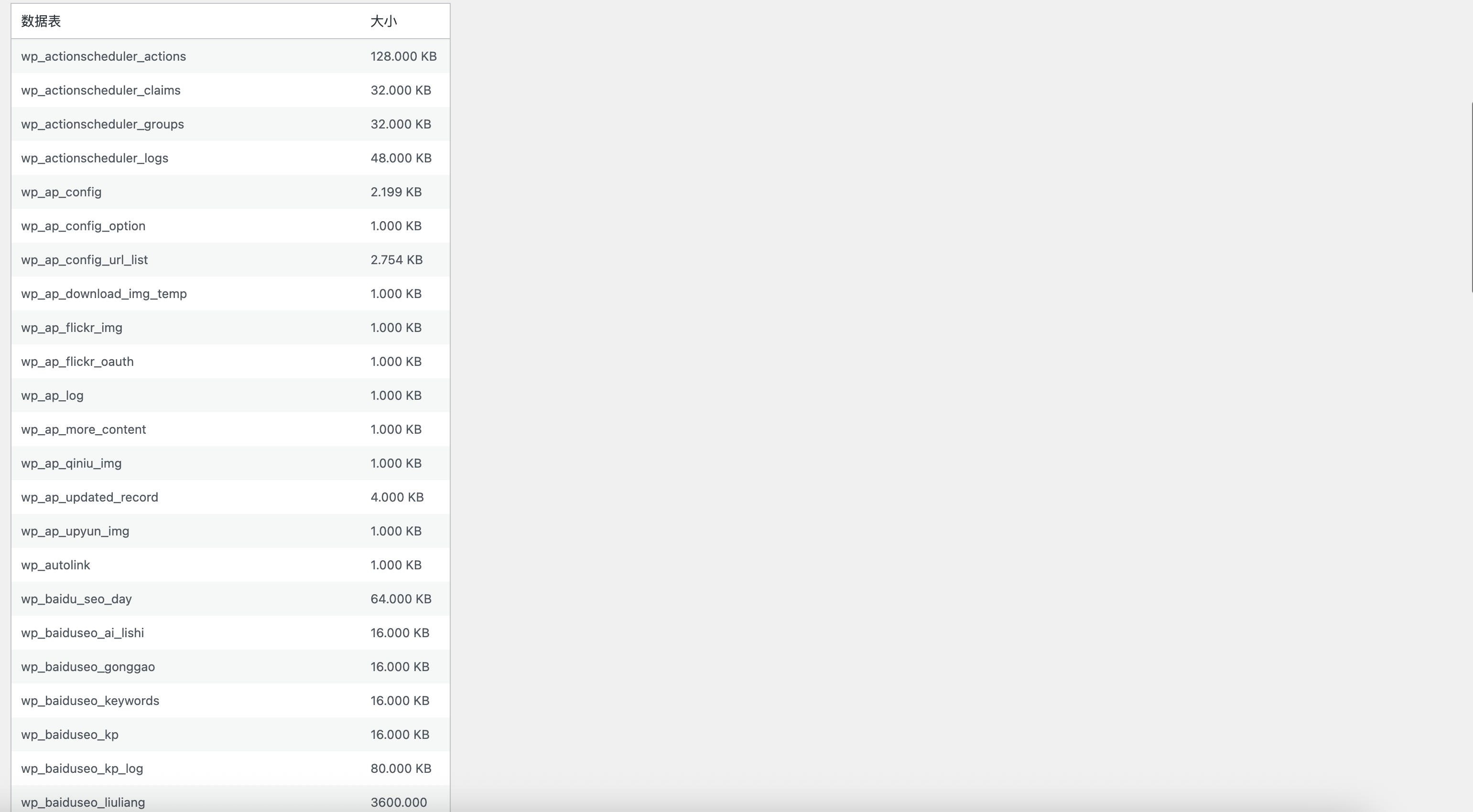 图片[2]-WordPress数据库优化插件 wp-clean-up 源码 – 无用数据清理与数据库表优化 | 168源码网
