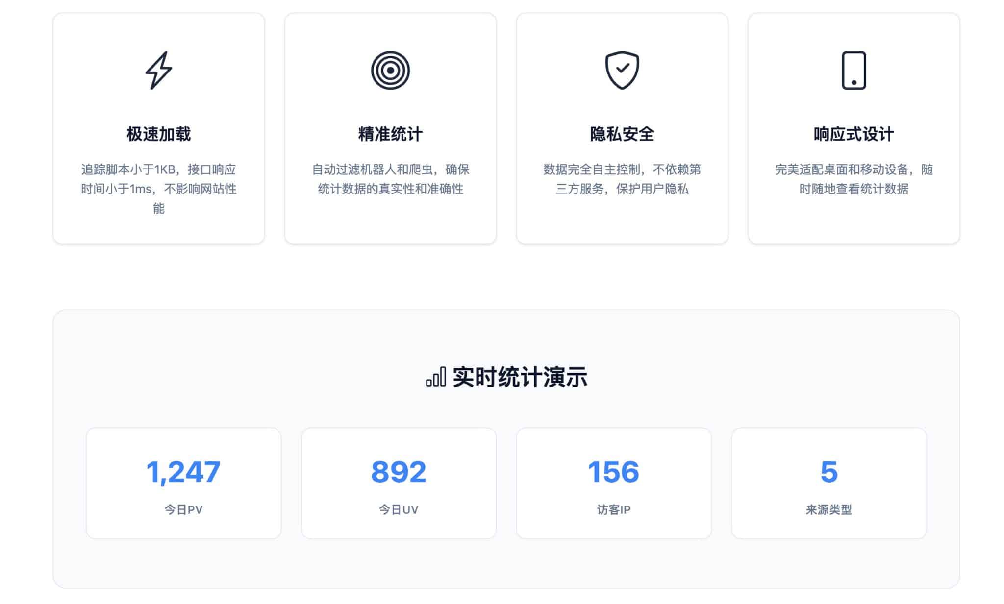 168源码网重磅推荐：极简PHP网站统计系统源码，把网站数据的“知情权”牢牢握在自己手中-168源码网-PHP网站源码模板,插件软件资源分享平台！