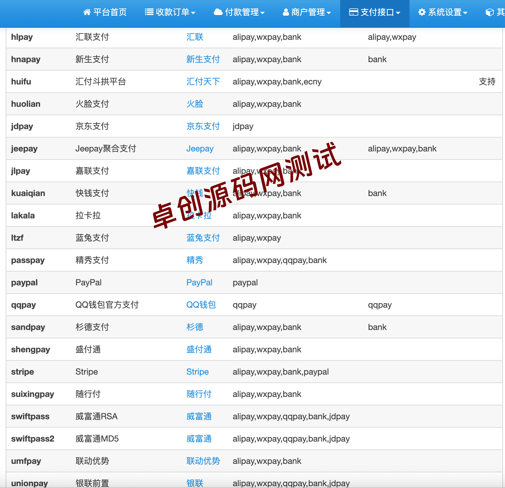 图片[4]-彩虹易支付正版源码完整版（多通道轮训与商户开户） | 168源码网