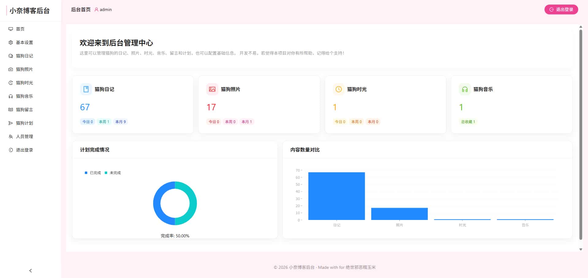 图片[2]-小奈猫狗情侣博客系统源码（React+Node.js全栈情感记录平台） | 168源码网