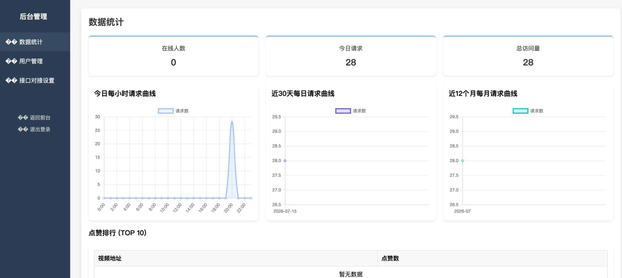 图片[4]-随机视频源码 - 美女热舞API接口与用户系统 | 168源码网