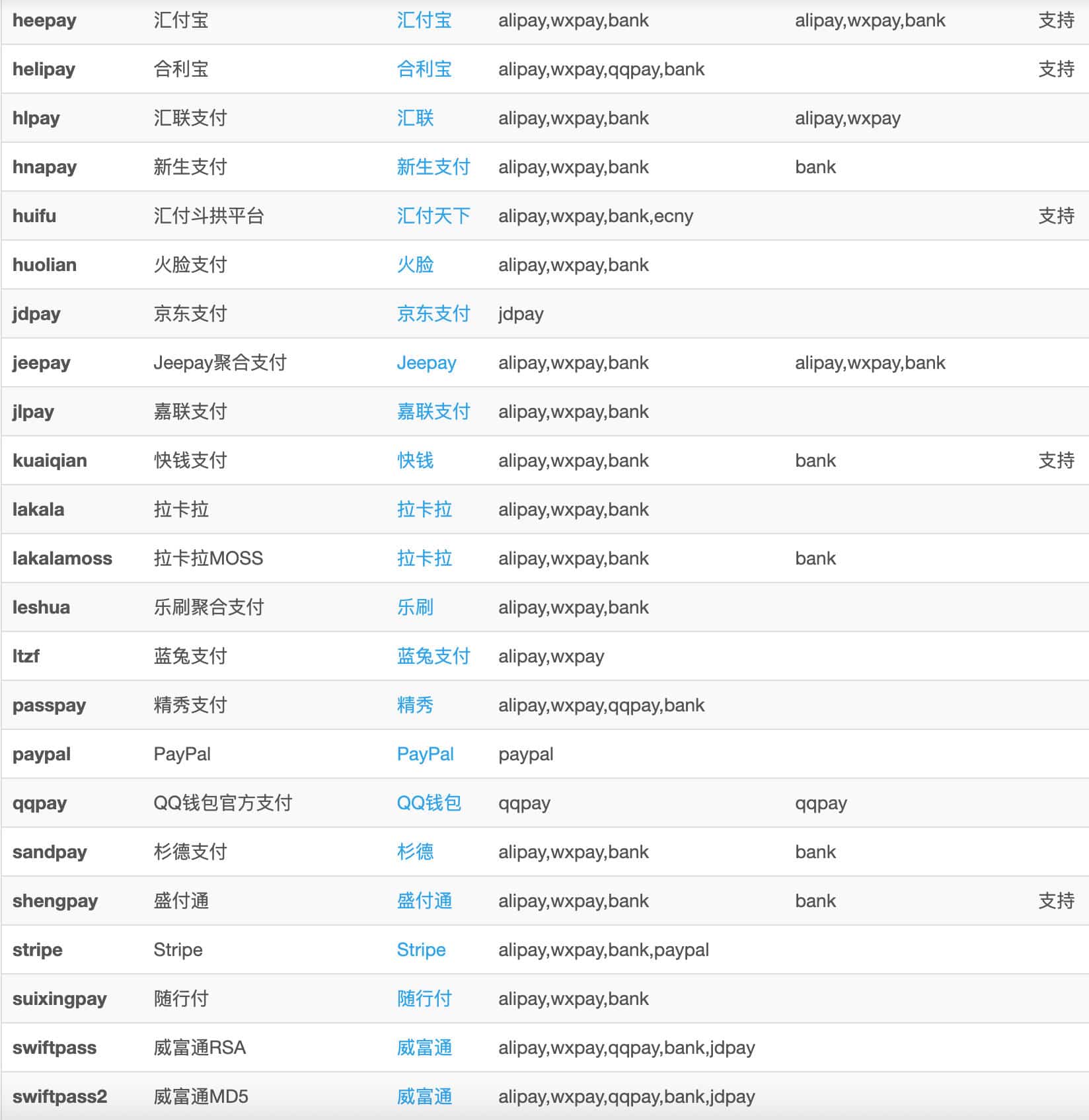 图片[3]-彩虹易支付官方正版无删减完整版源码（59个支付插件与多通道轮训） | 168源码网