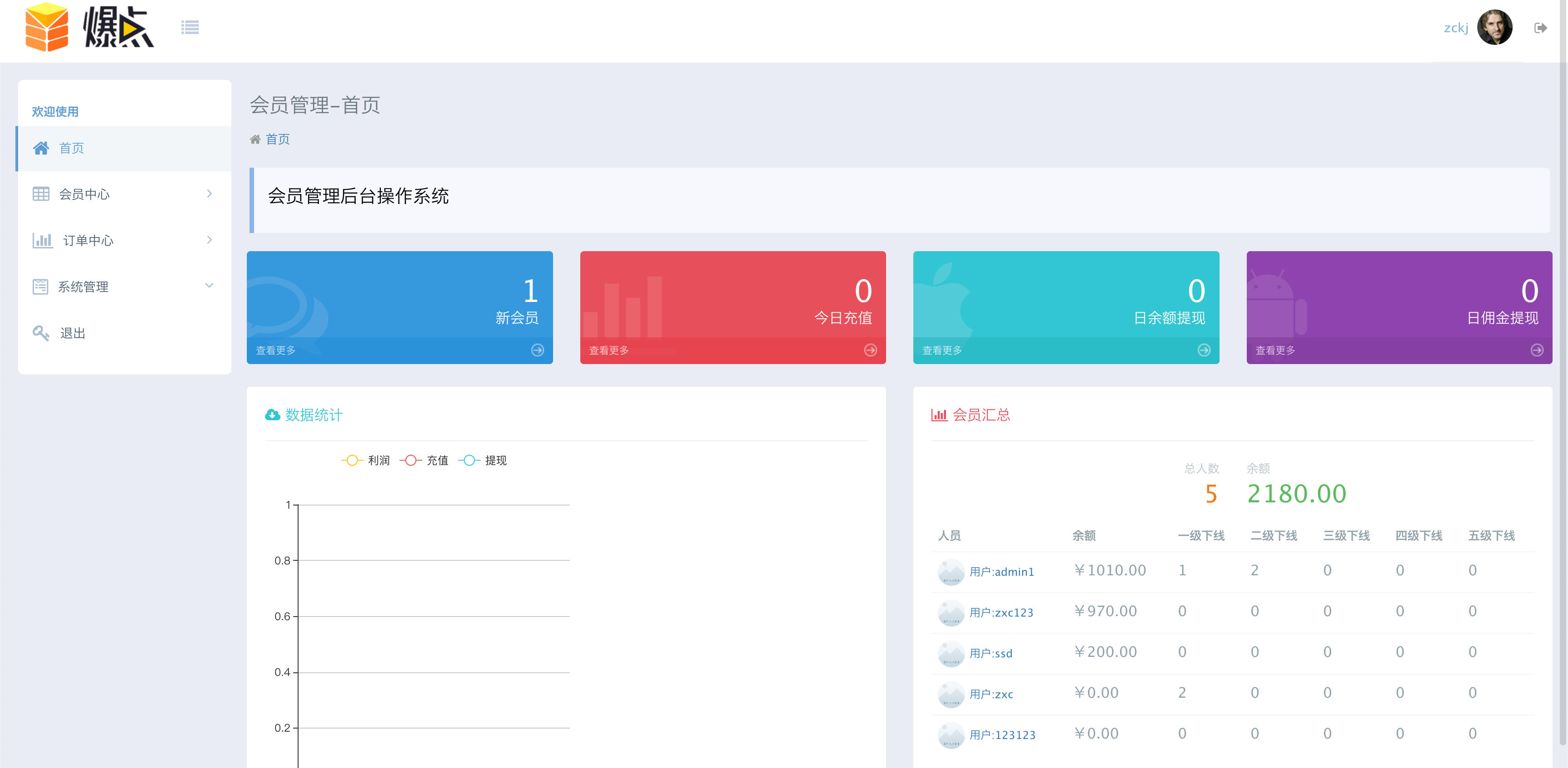 图片[4]-168源码网发布：最新H5爆点二开网页注册版 - 免公众号网页注册解决方案｜VIP功能与分销返利系统｜多域名配置支持